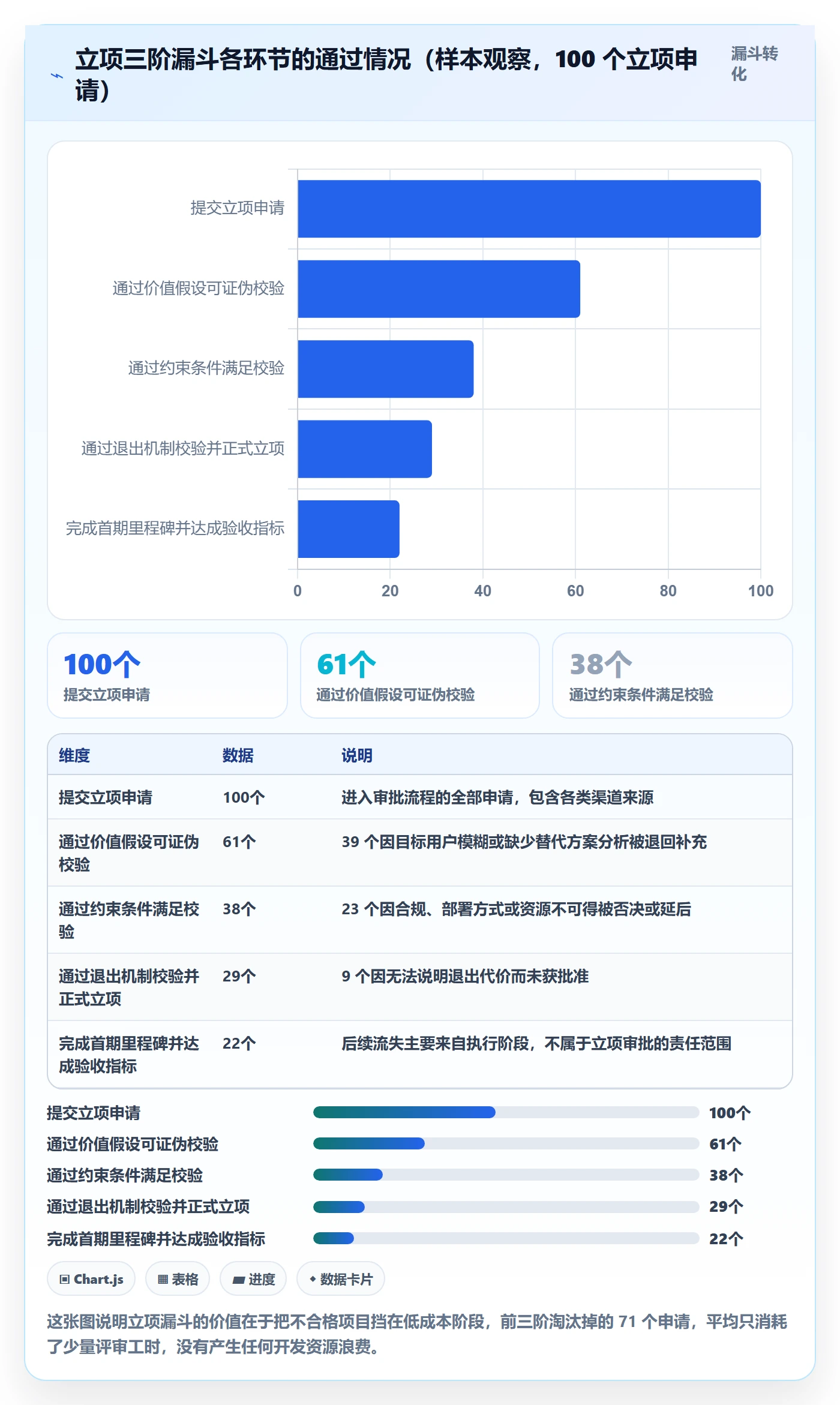 立项审批最佳实践：产品经理项目立项风险控制，常见问题