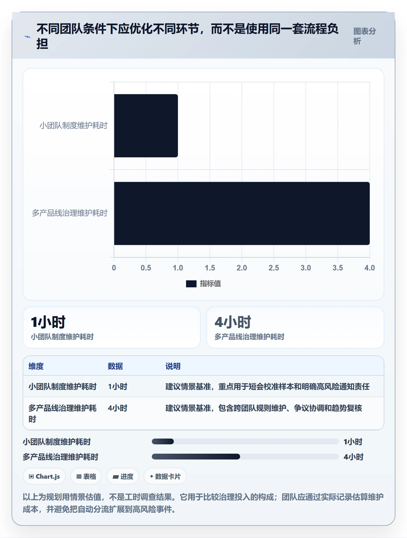 严重程度落地方案:产品经理开展Bug / 缺陷的制度设计案例解析