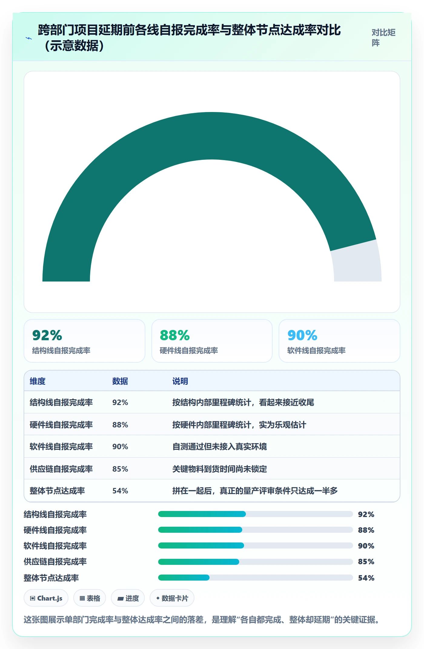 项目目标如何做好目标进度?跨部门团队风险控制与操作步骤