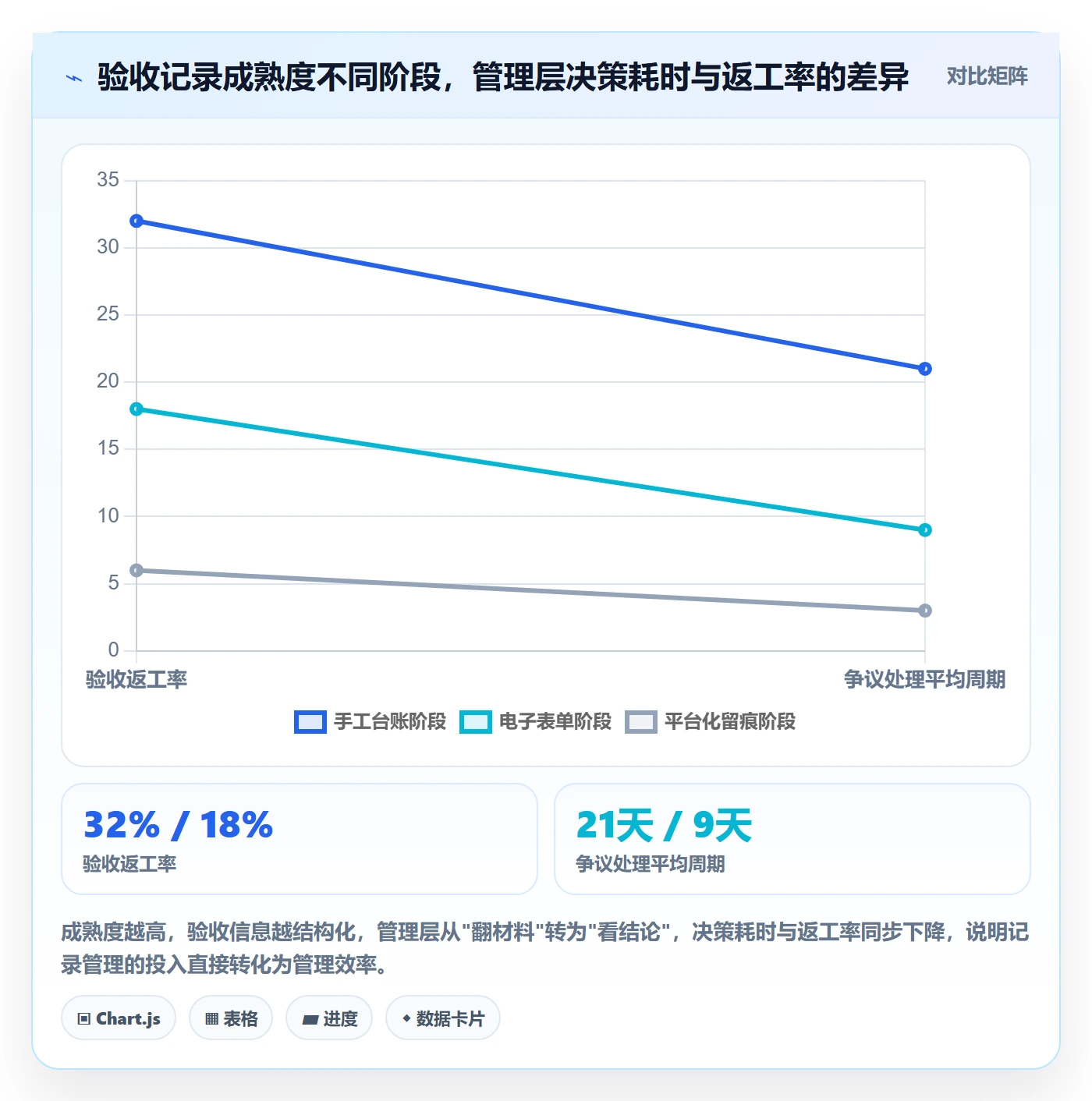 验收记录管理方法大全：管理层任务验收最佳实践落地清单