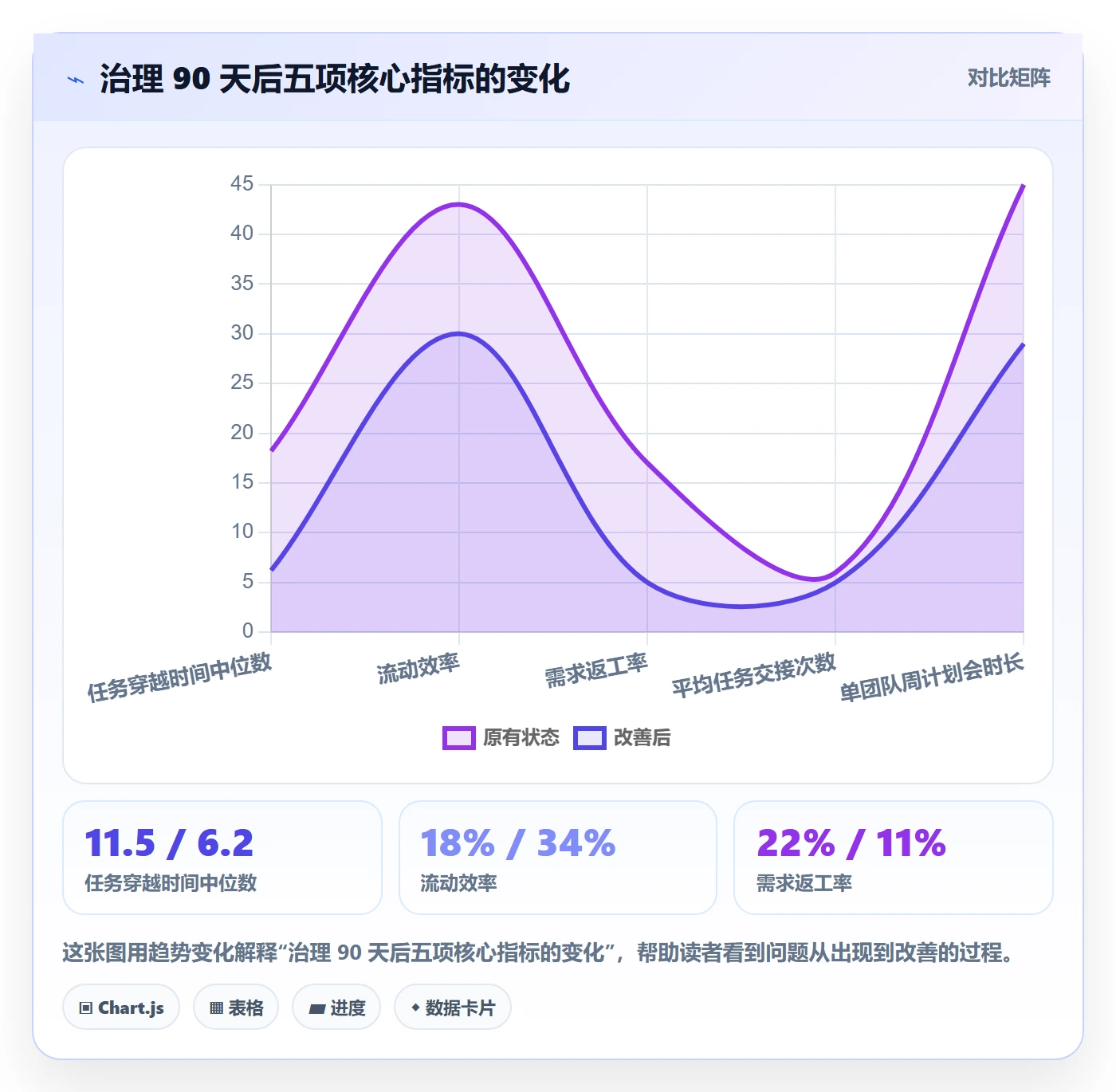 关注人管理指南：项目成员如何做好任务管理，流程优化全流程