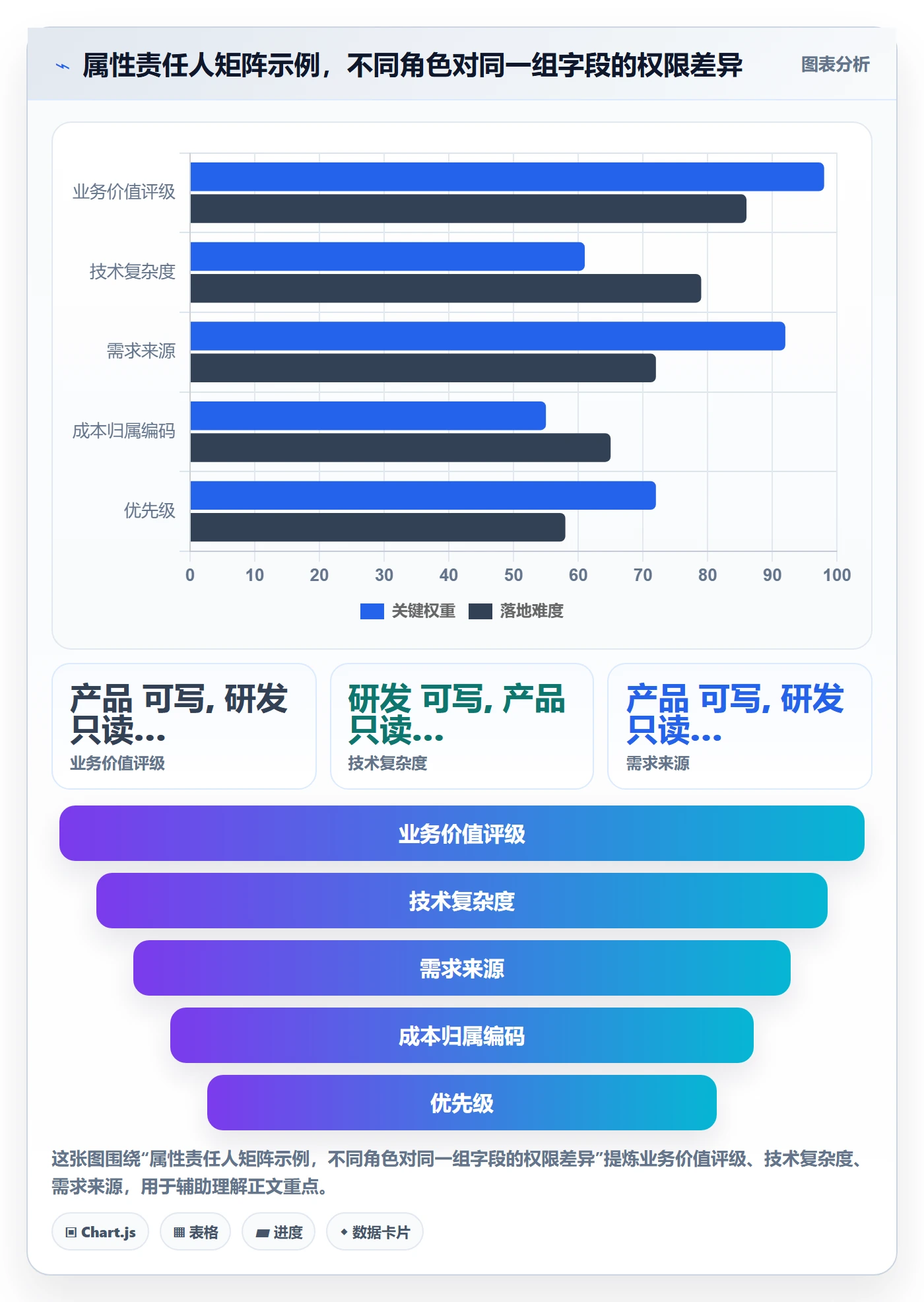 任务属性分类教程:产品经理制度设计,避坑指南