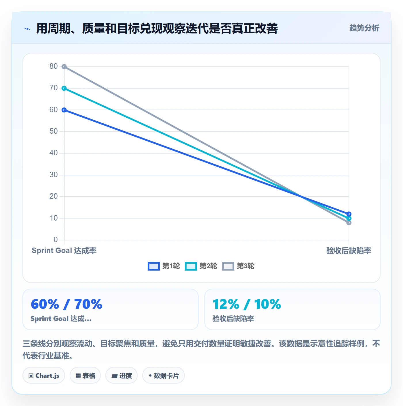 敏捷项目Scrum全流程:跨部门团队最佳实践与一文讲清