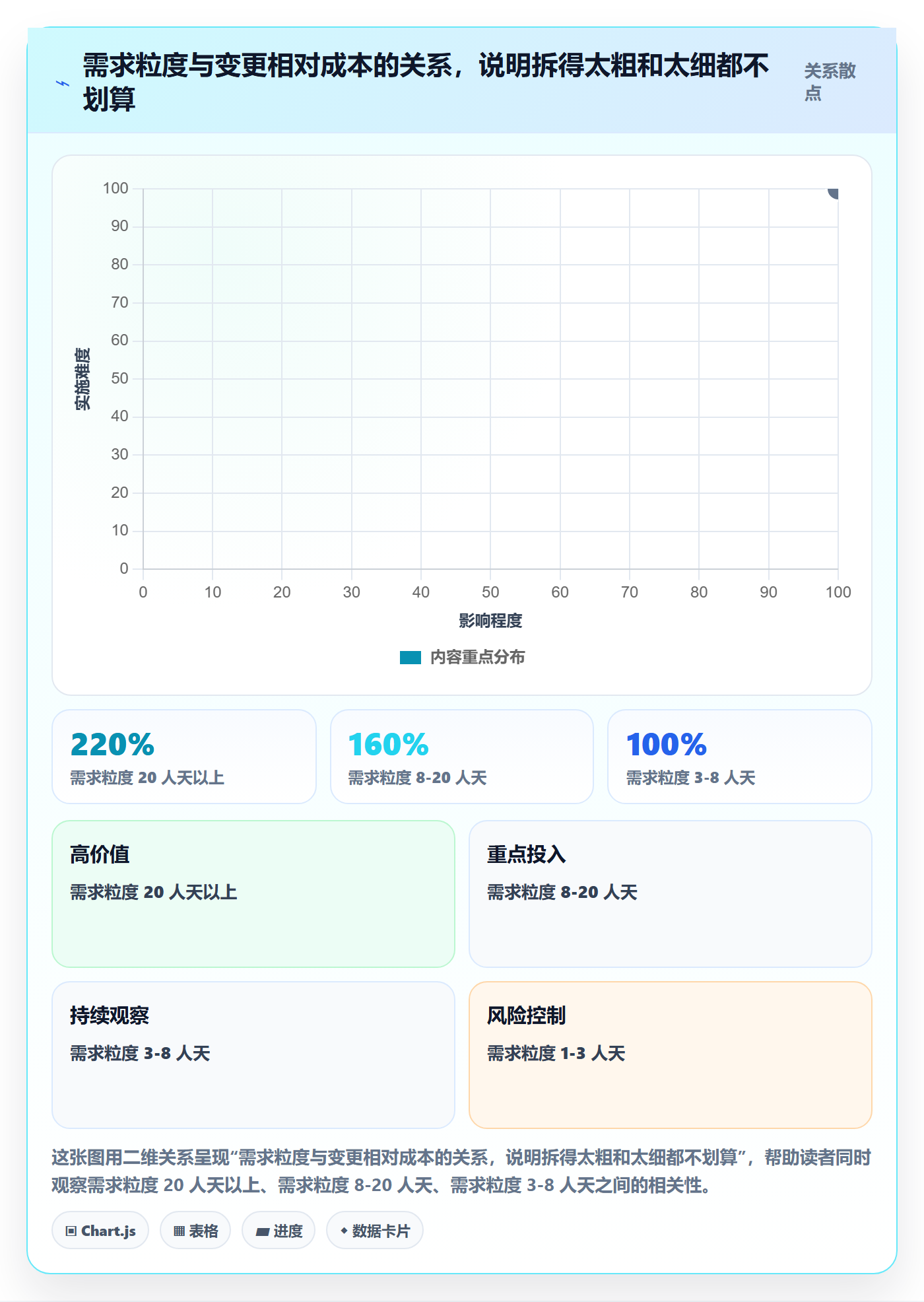 项目范围工作范围全流程:产品经理协同管理与一文讲清