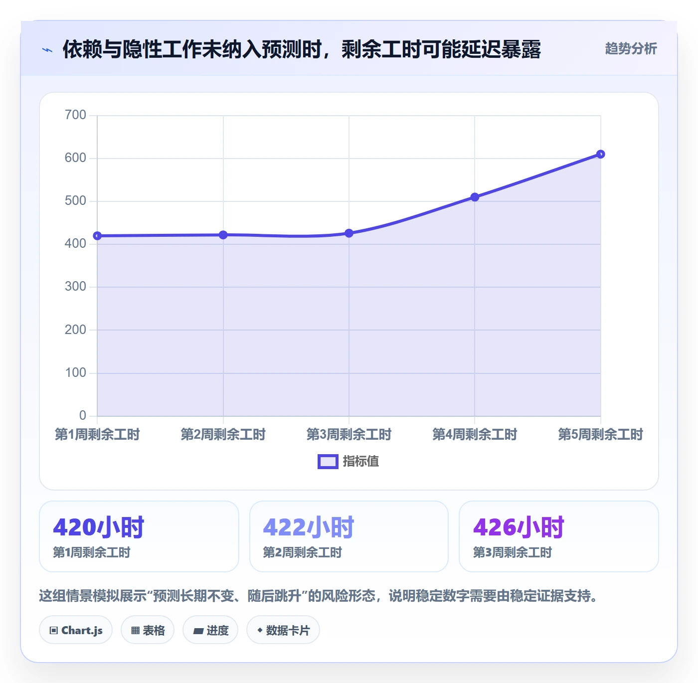 剩余工时流程与规范:项目负责人工时管理风险控制关键指标