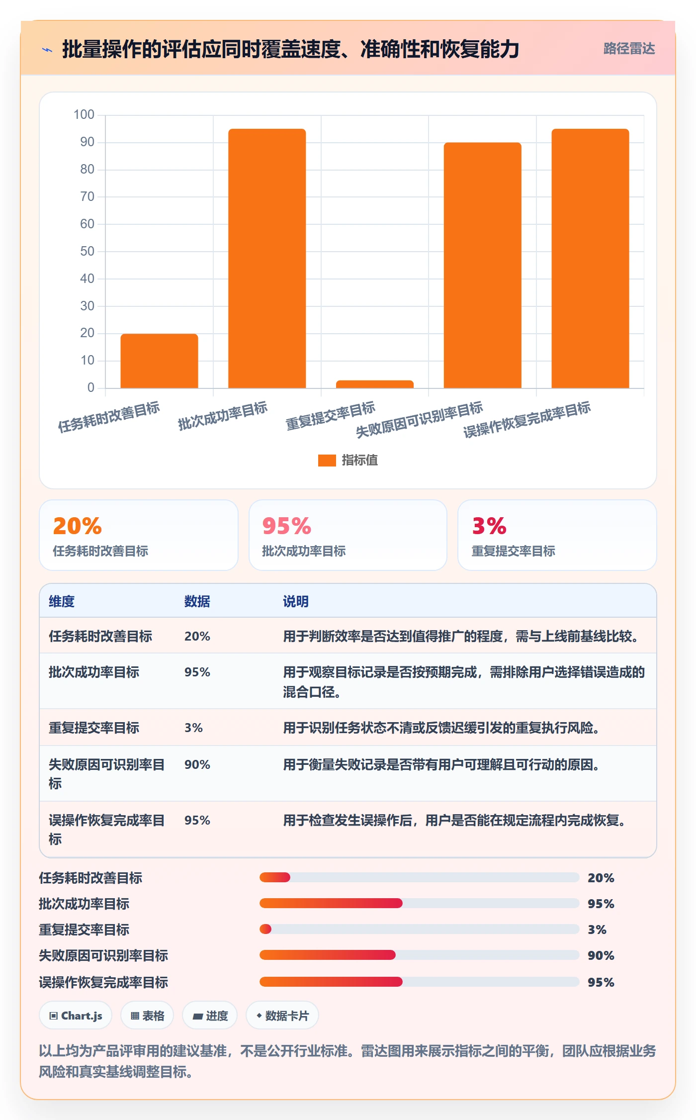 列表视图批量操作全流程：产品经理数据分析与一文讲清