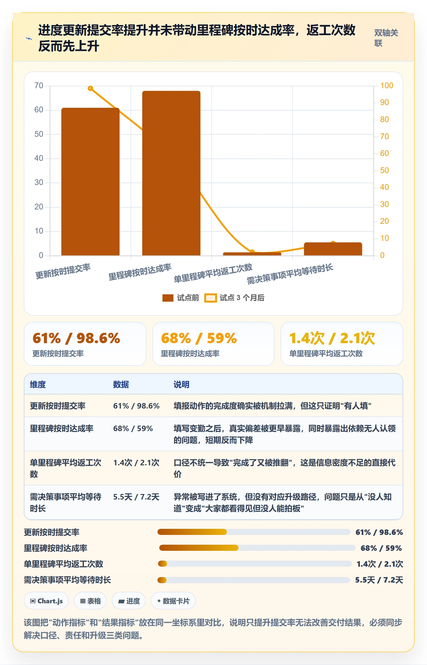 进度更新流程与规范：跨部门团队进度管理落地方案关键指标