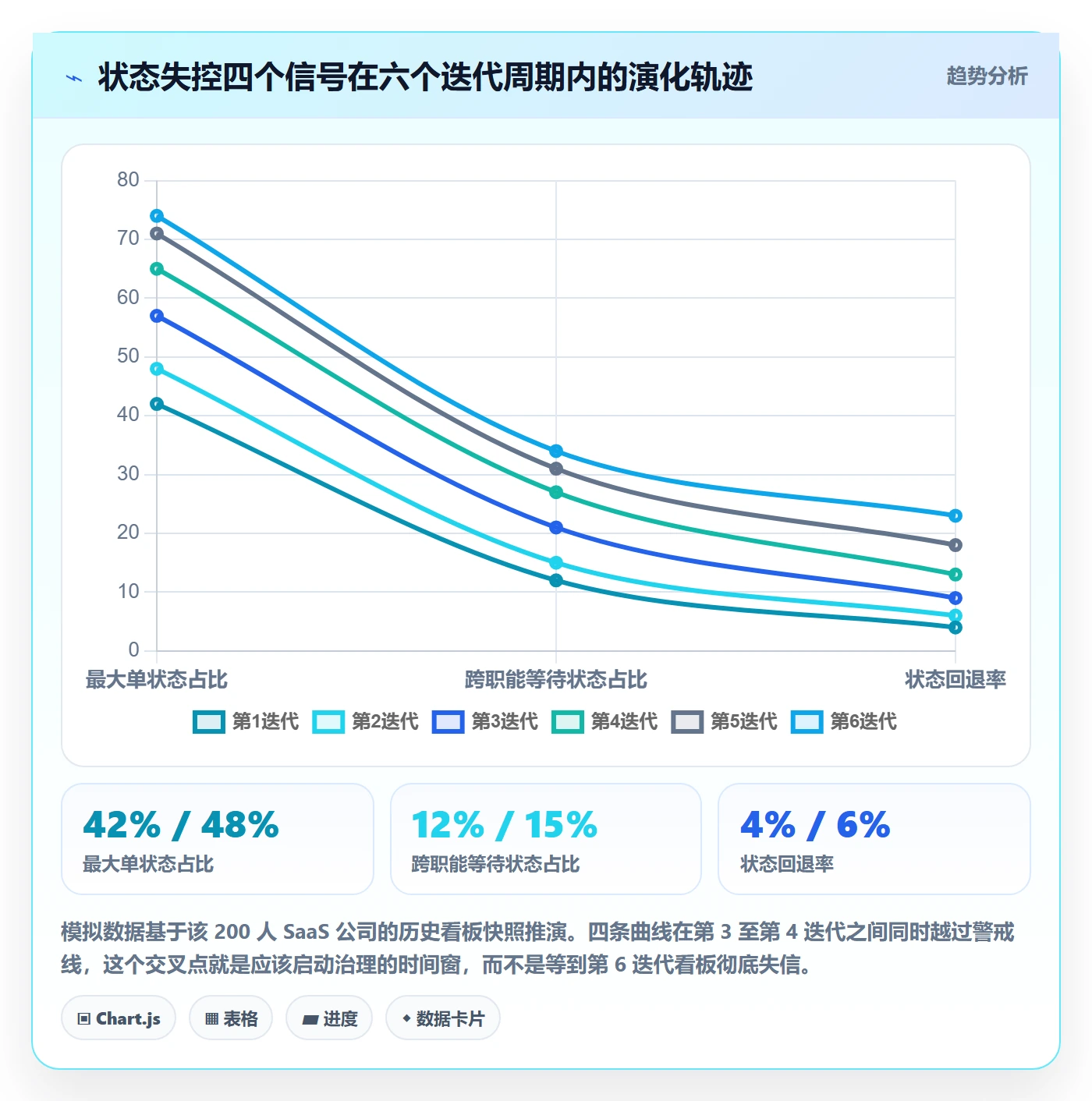 状态怎么做?PMO最佳实践:任务属性从0到1