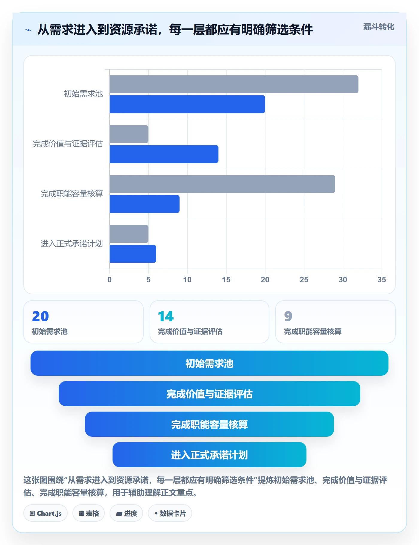 资源分配落地方案:产品经理开展资源管理的协同管理案例解析