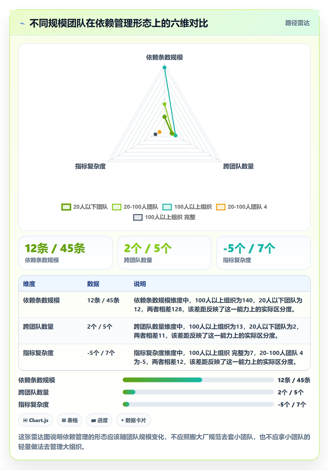 依赖关系流程与规范:项目负责人任务依赖风险控制关键指标