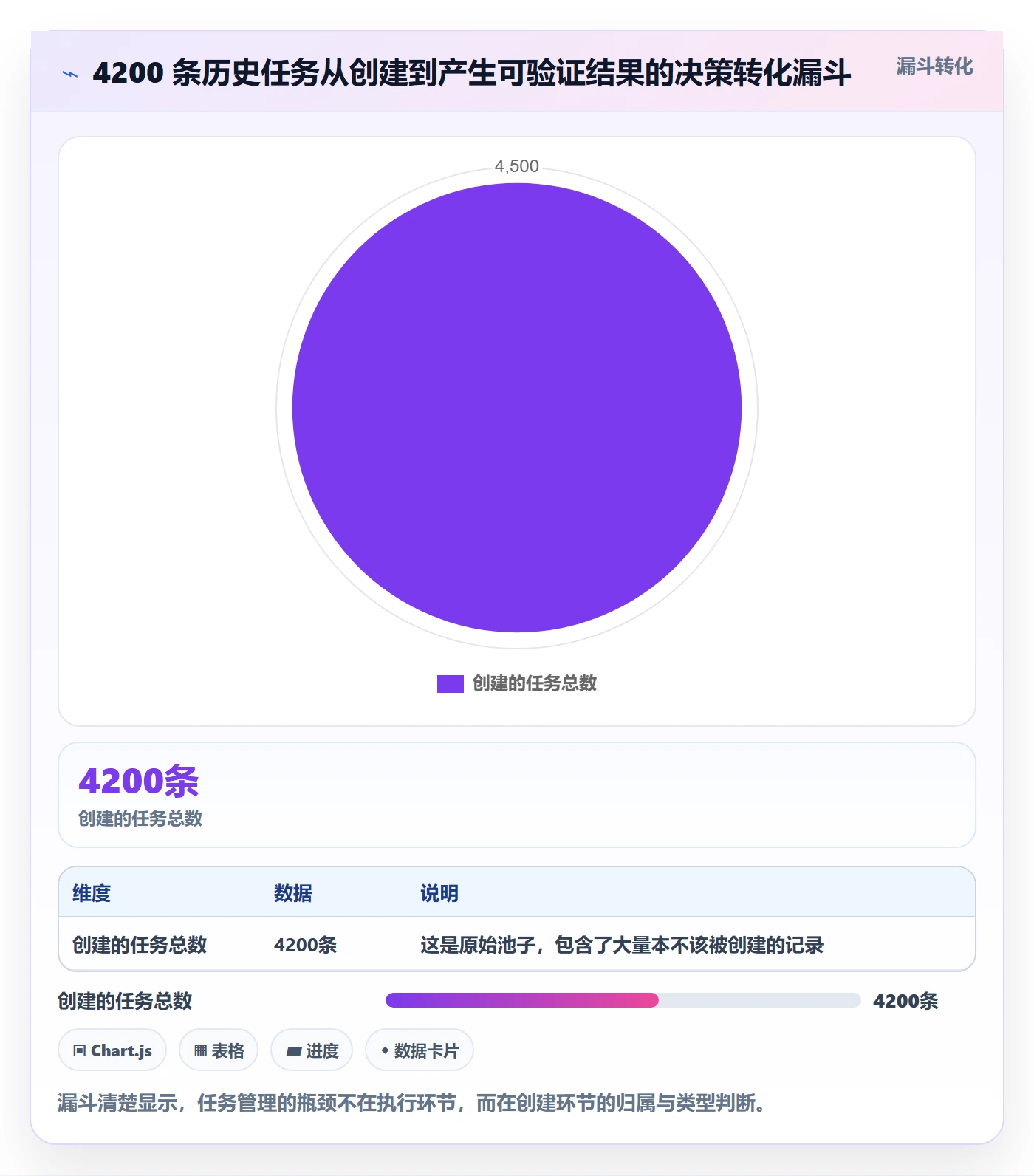 任务属性分类教程:产品经理效率提升,避坑指南