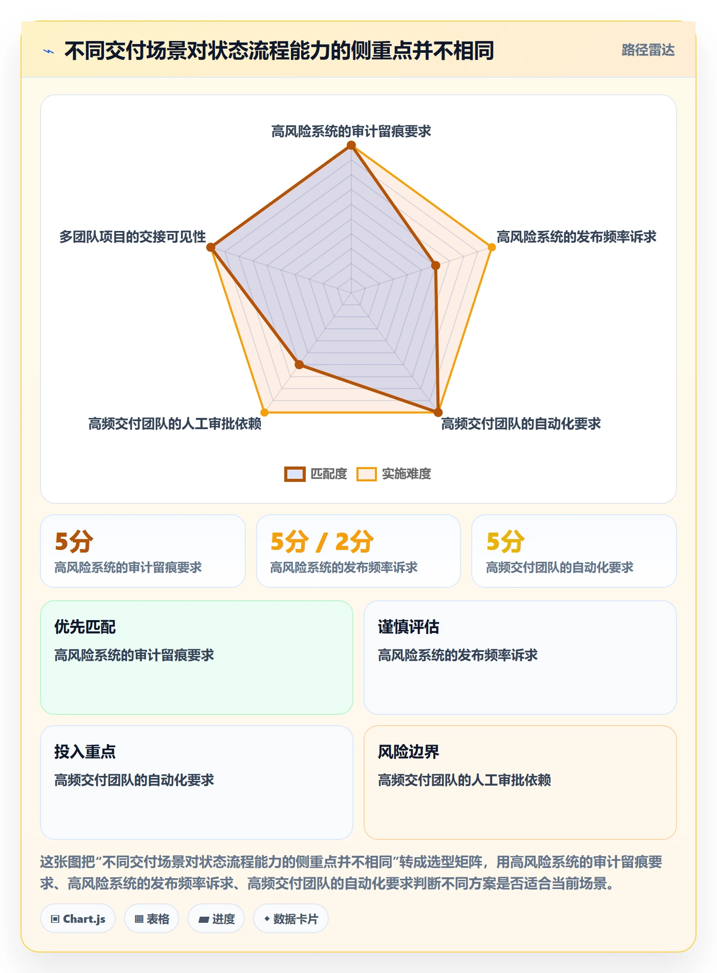 版本状态流程与规范:项目成员版本管理最佳实践关键指标
