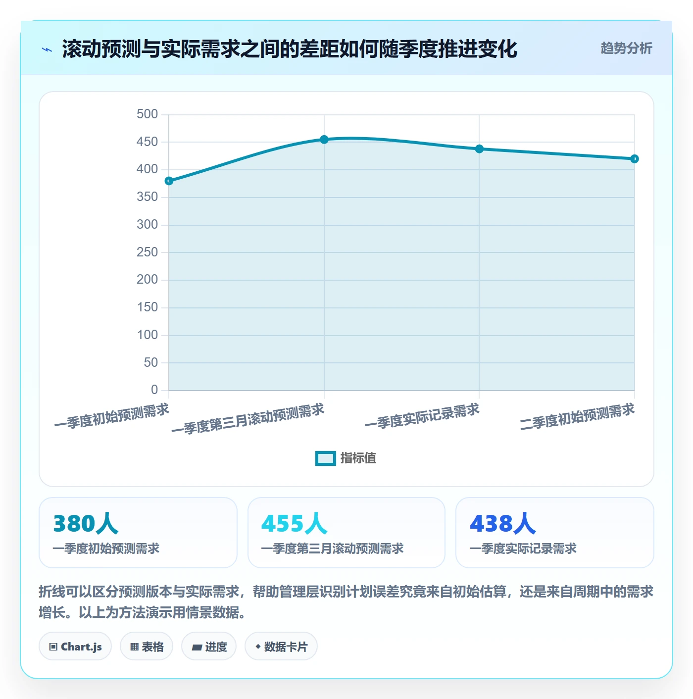 人力资源计划工作量教程:管理层最佳实践,避坑指南