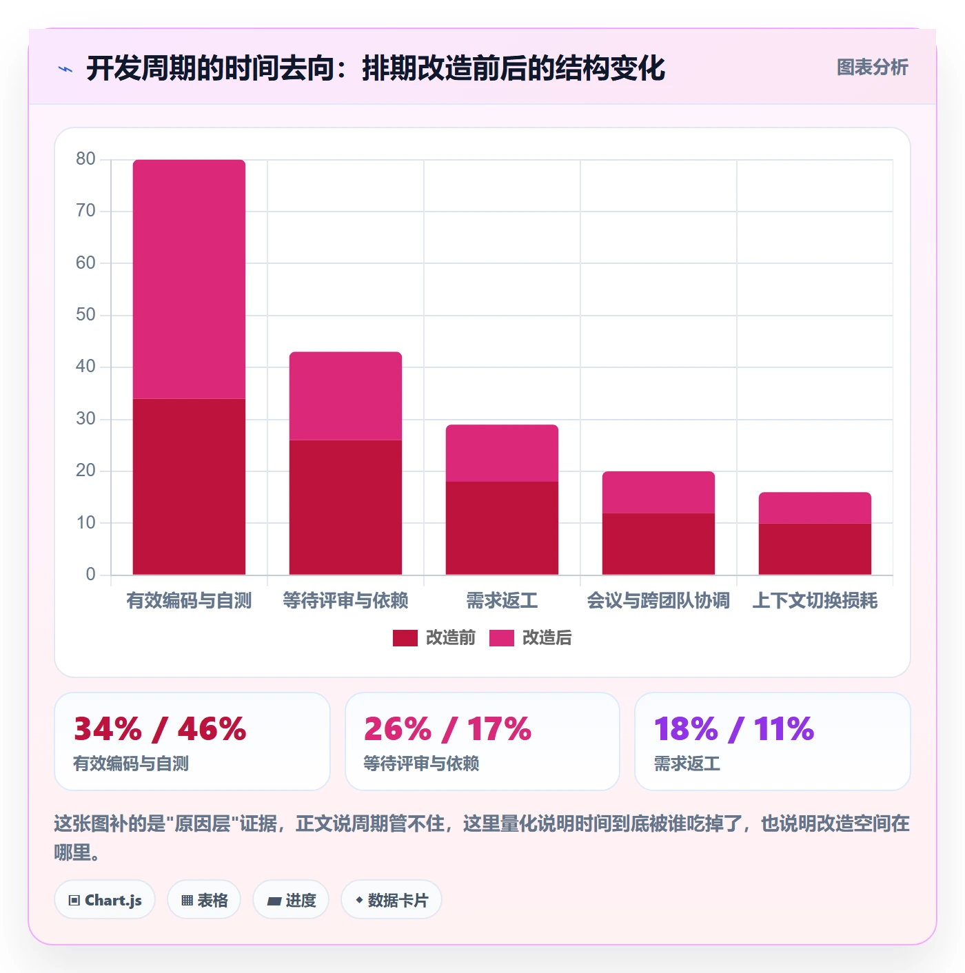 需求排期如何做好开发周期?管理层实操方法与操作步骤