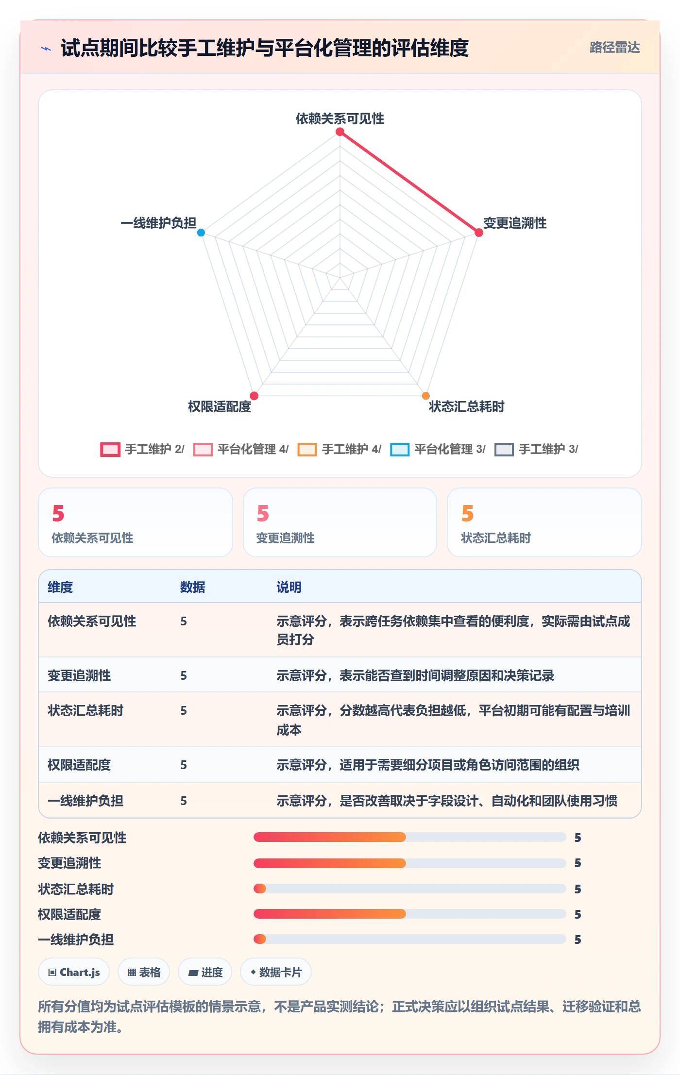 计划时间落地方案:研发团队开展甘特图的风险控制案例解析