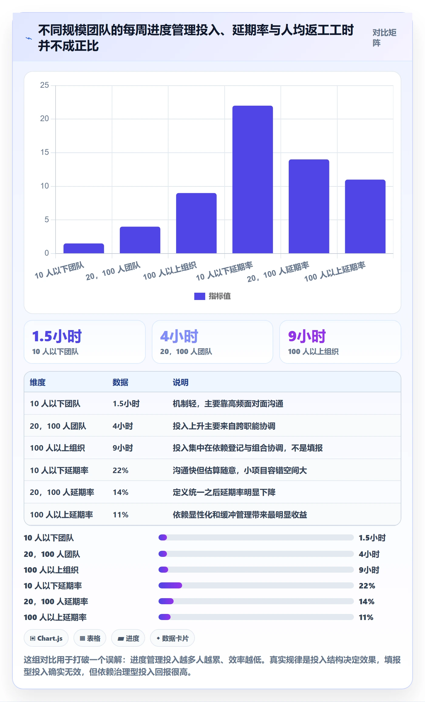 进度管理项目进度教程：项目经理入门指南，避坑指南