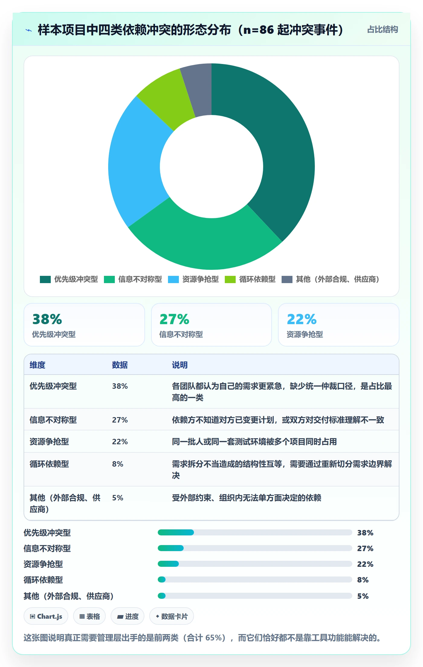 任务依赖依赖冲突全流程:管理层实操方法与一文讲清