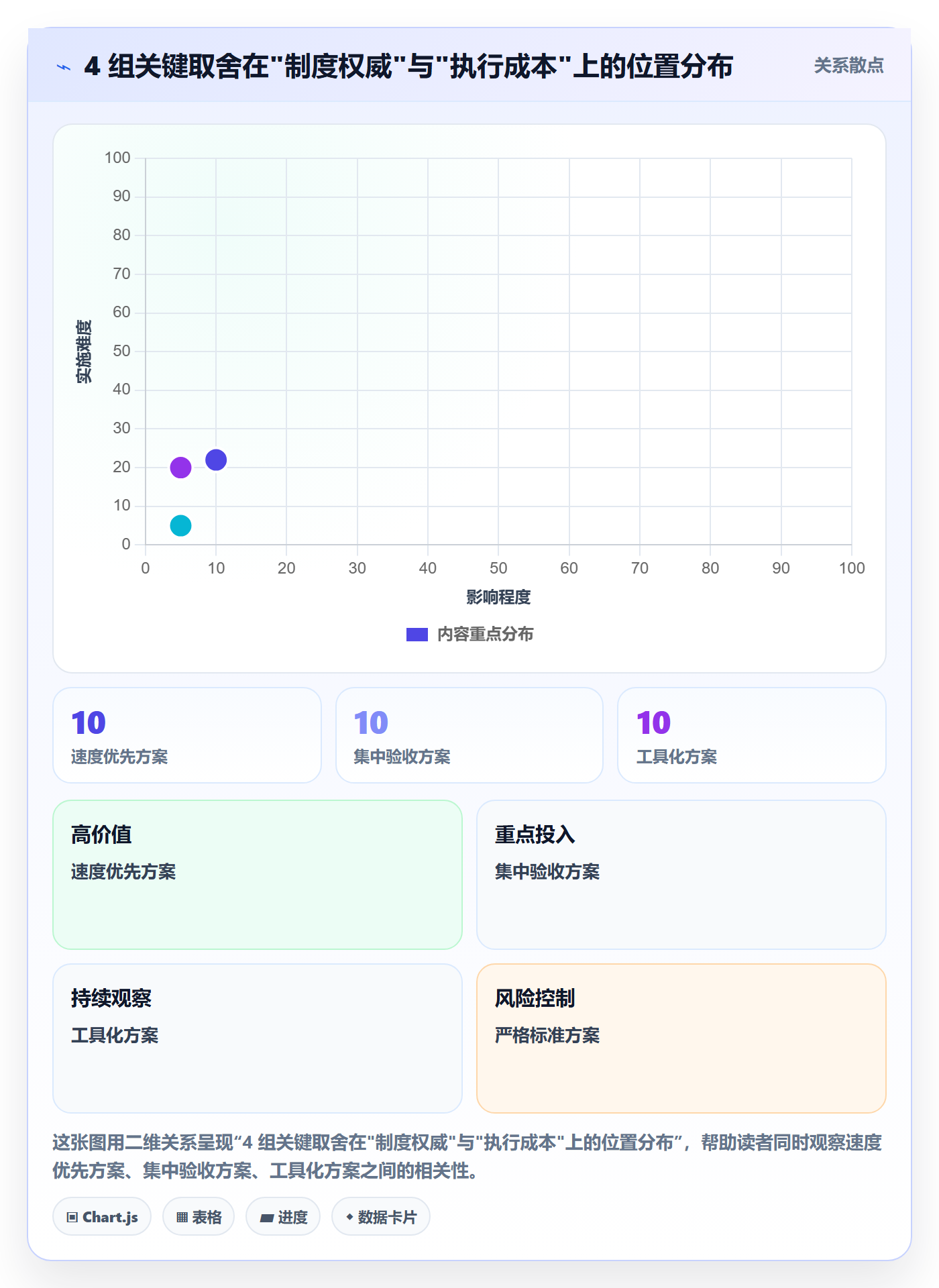 任务验收验收教程:管理层制度设计,避坑指南