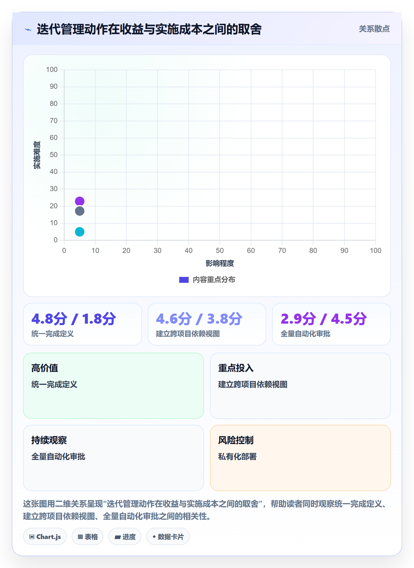 迭代管理迭代任务教程:管理层效率提升,避坑指南
