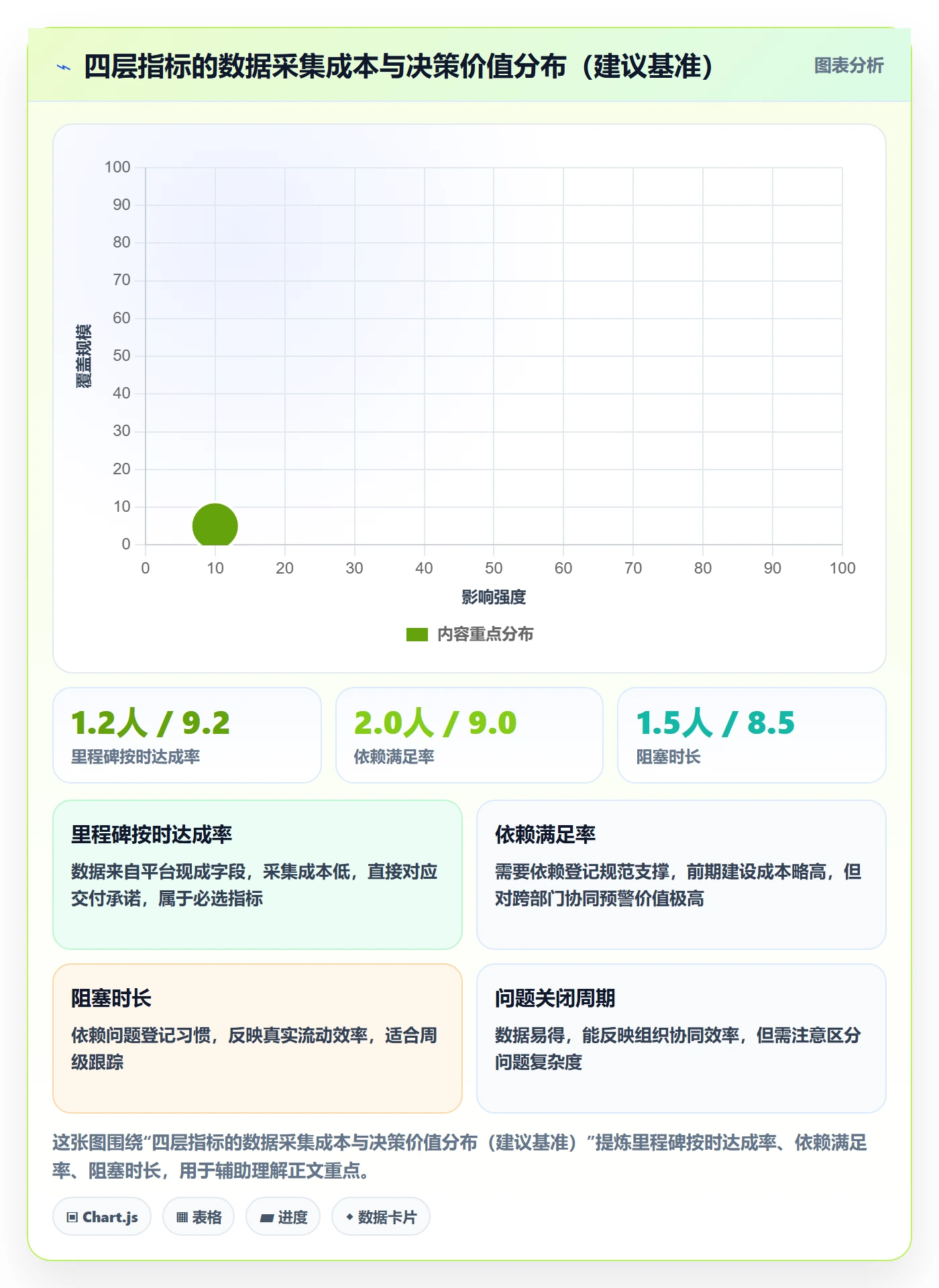 跟踪流程与规范:PMO进度跟踪协同管理关键指标