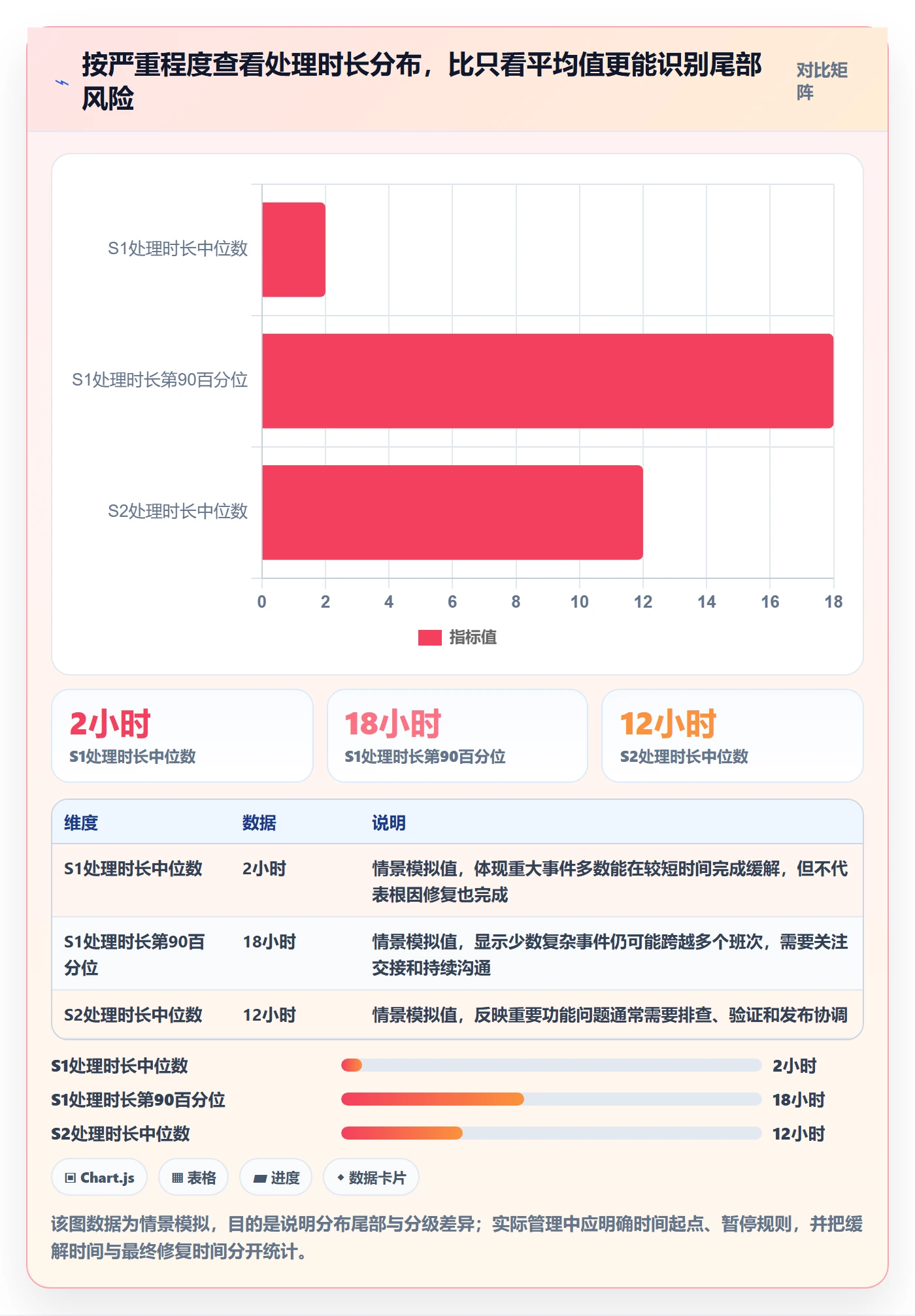 严重程度落地方案:产品经理开展Bug / 缺陷的制度设计案例解析