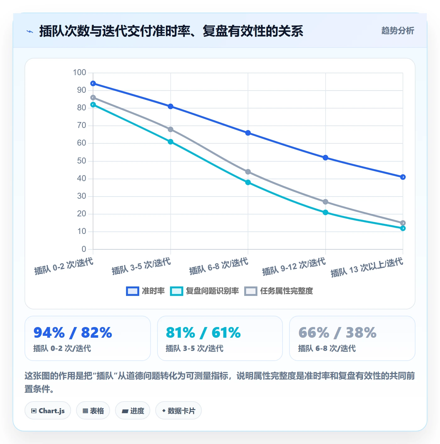优先级管理指南:项目成员如何做好任务属性,协同管理全流程