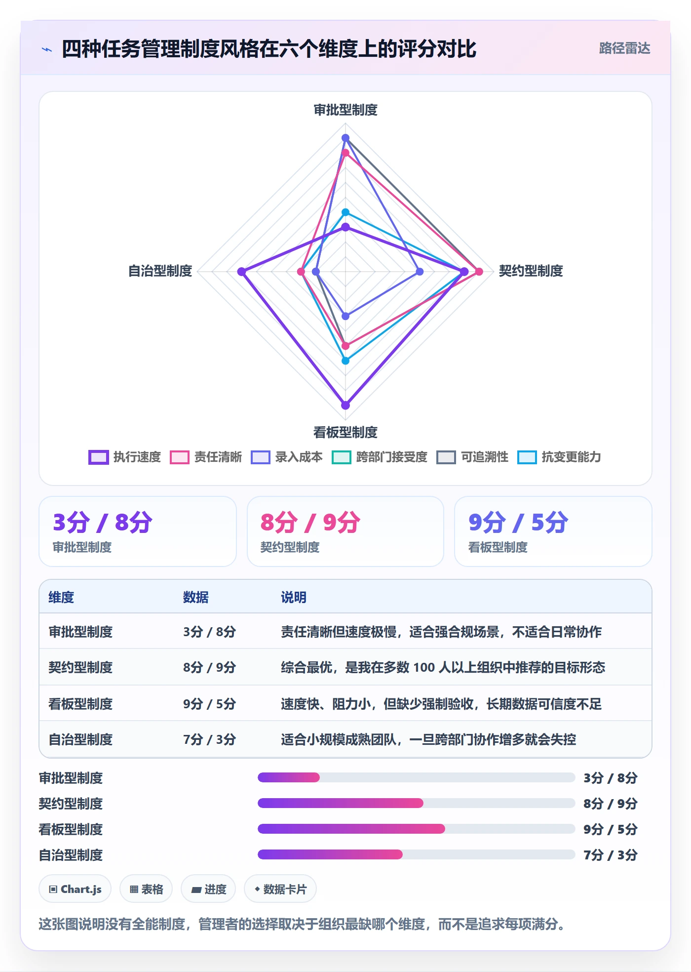 协作人实操方法:管理层提升任务管理效率的制度设计方法与模板