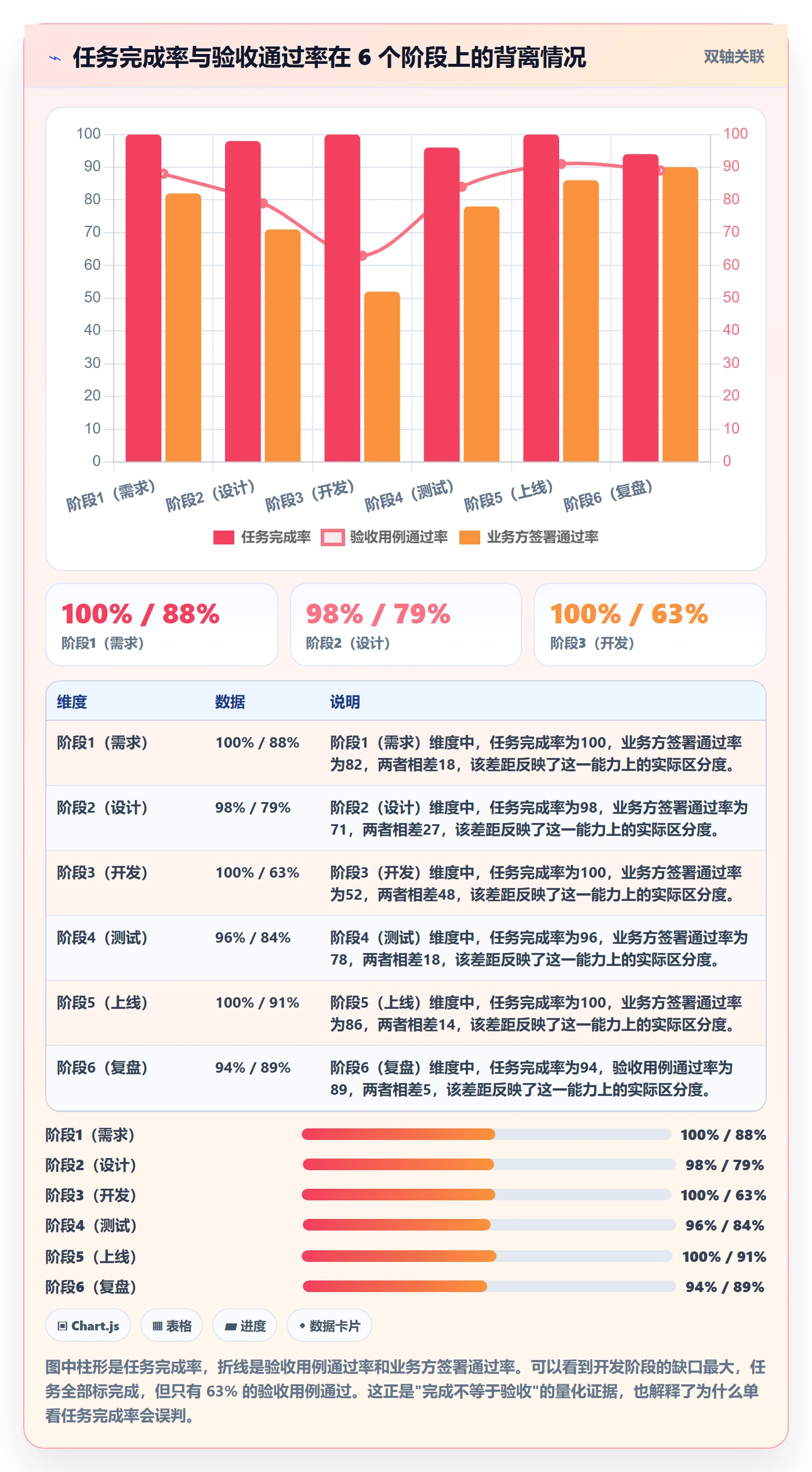 阶段验收管理方法大全：项目负责人项目阶段数据分析落地清单