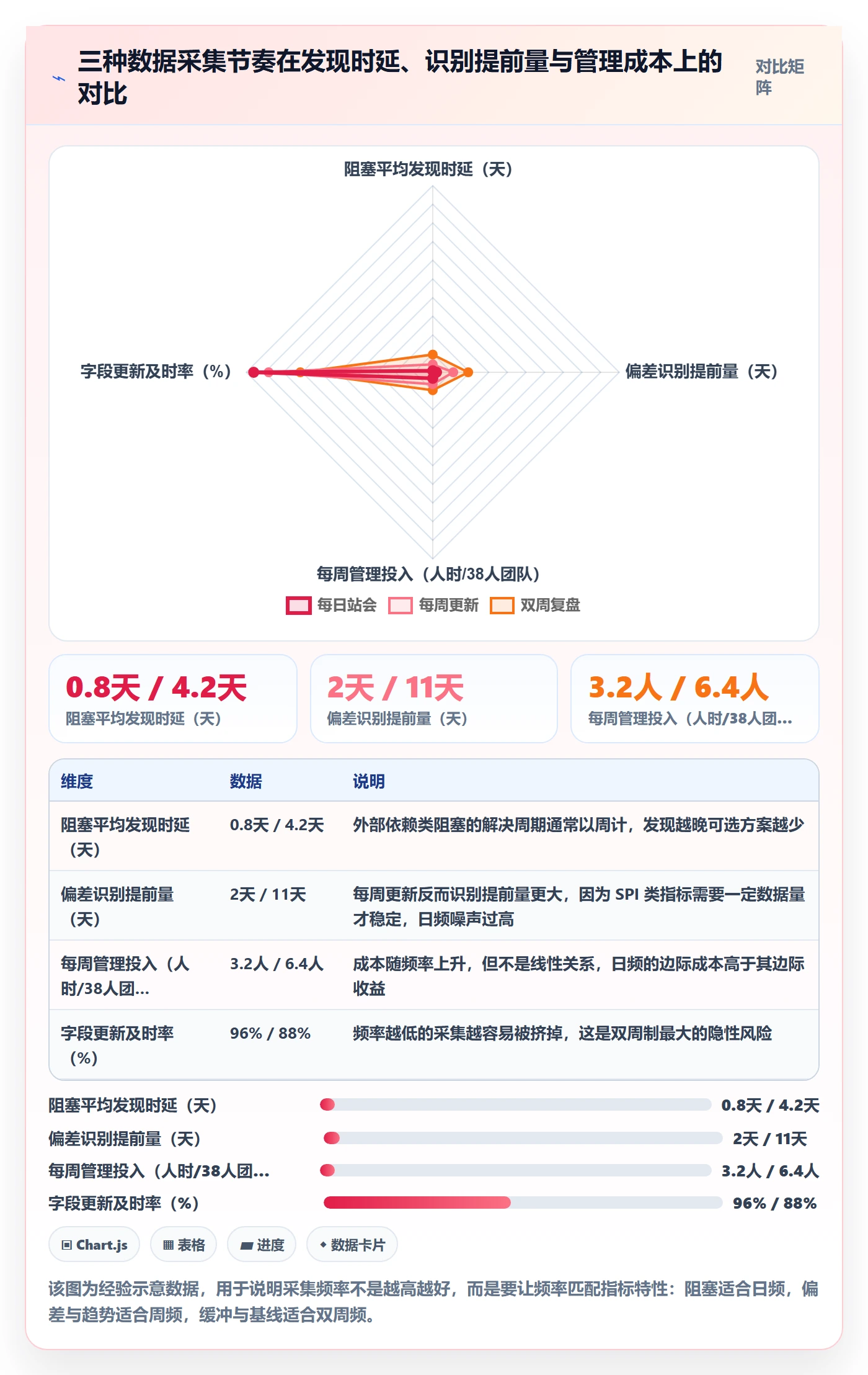 进度偏差落地方案:项目负责人开展进度管理的数据分析案例解析