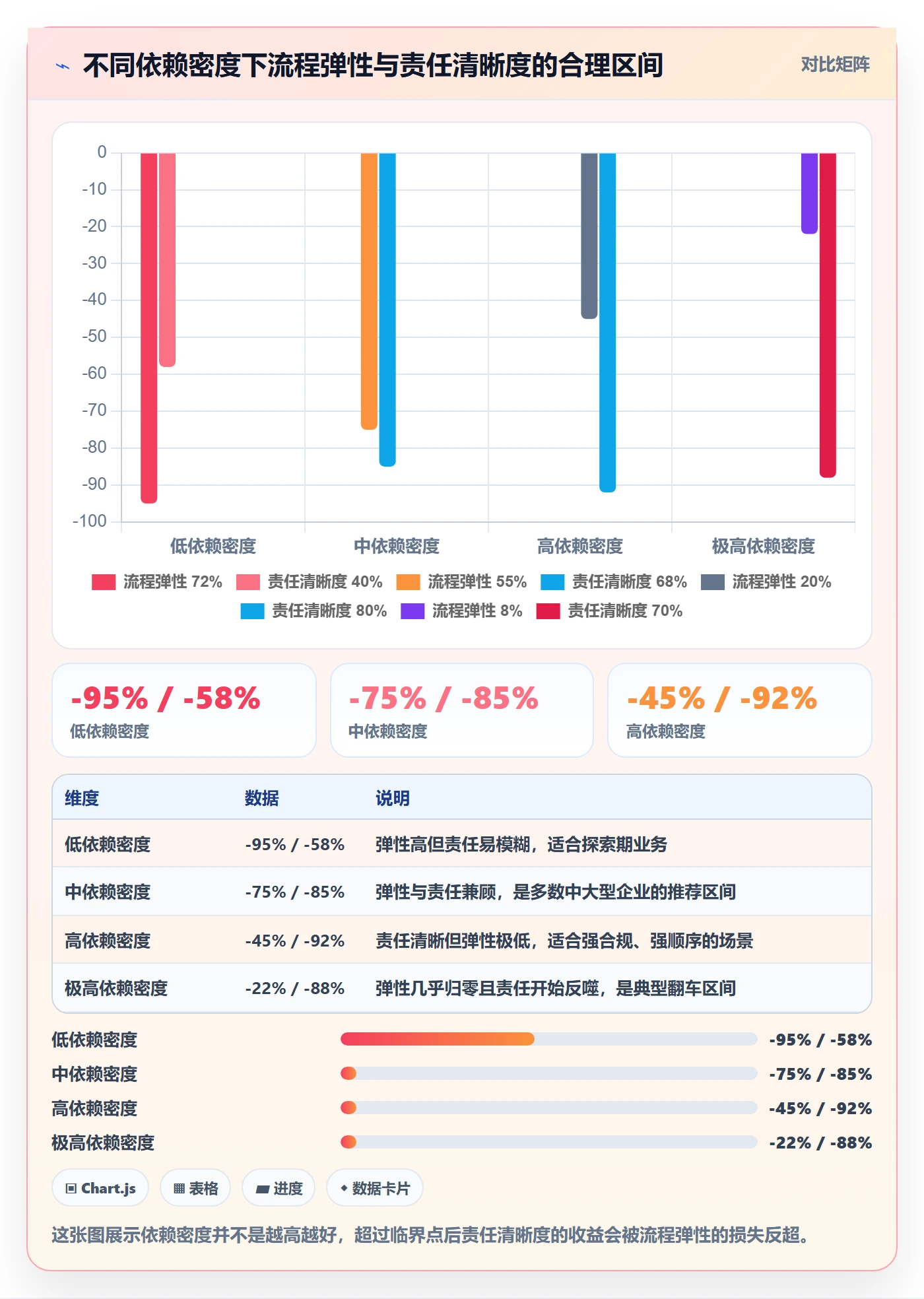 任务依赖SF教程:管理层流程优化,避坑指南