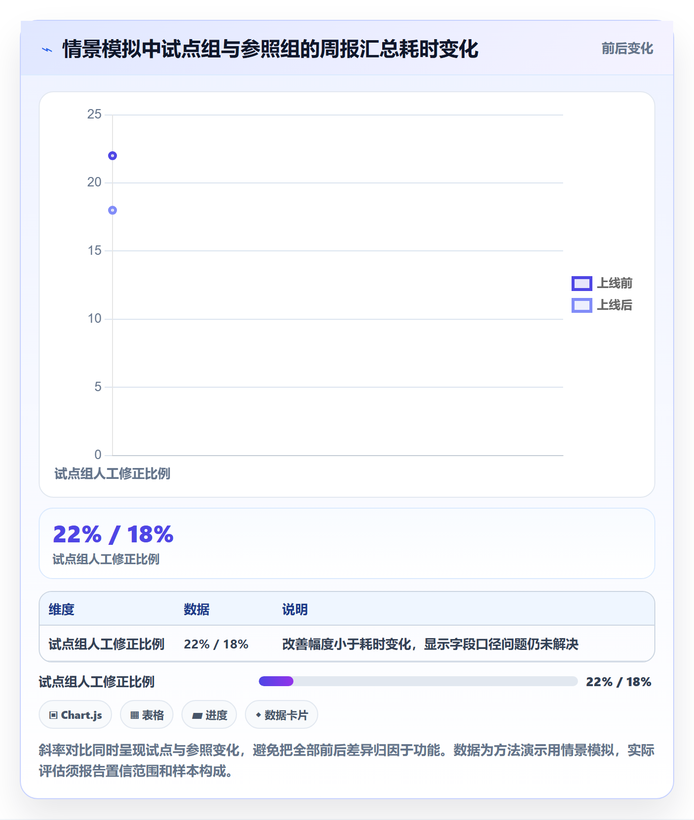Feature落地方案:项目经理开展产品需求的数据分析案例解析