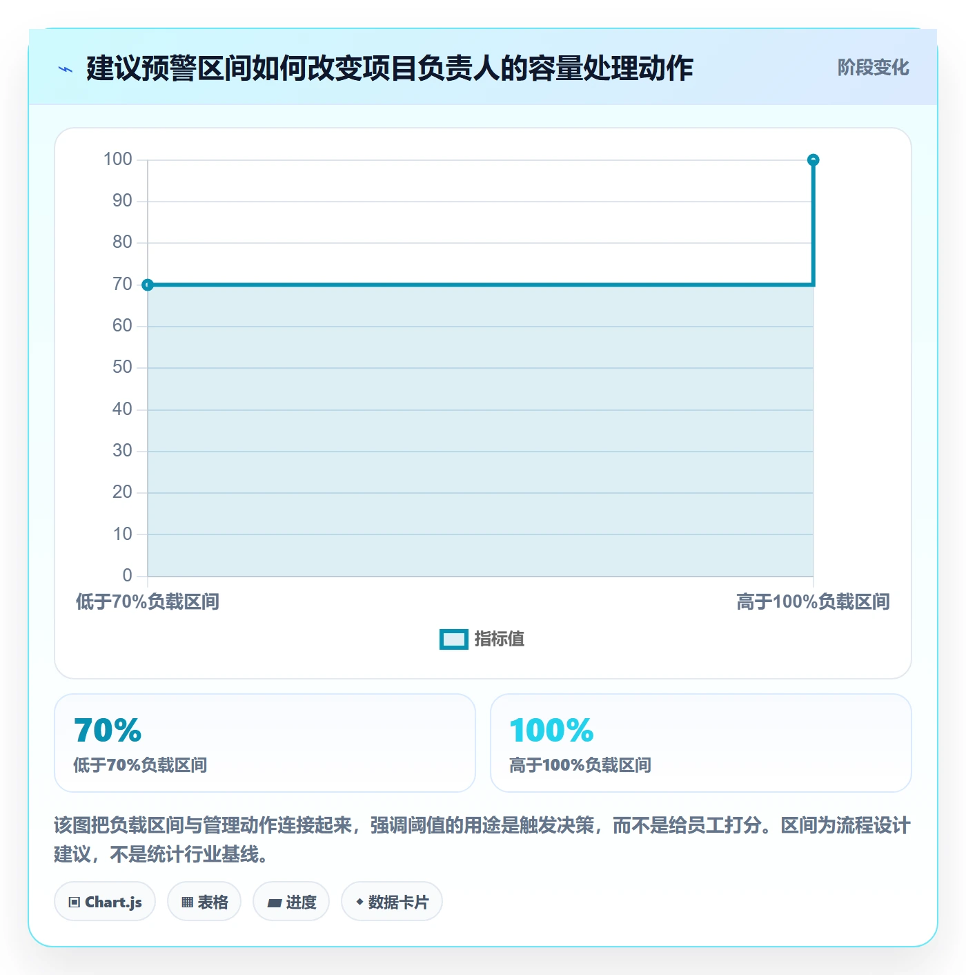 Capacity落地方案：项目负责人开展资源负载的流程优化案例解析