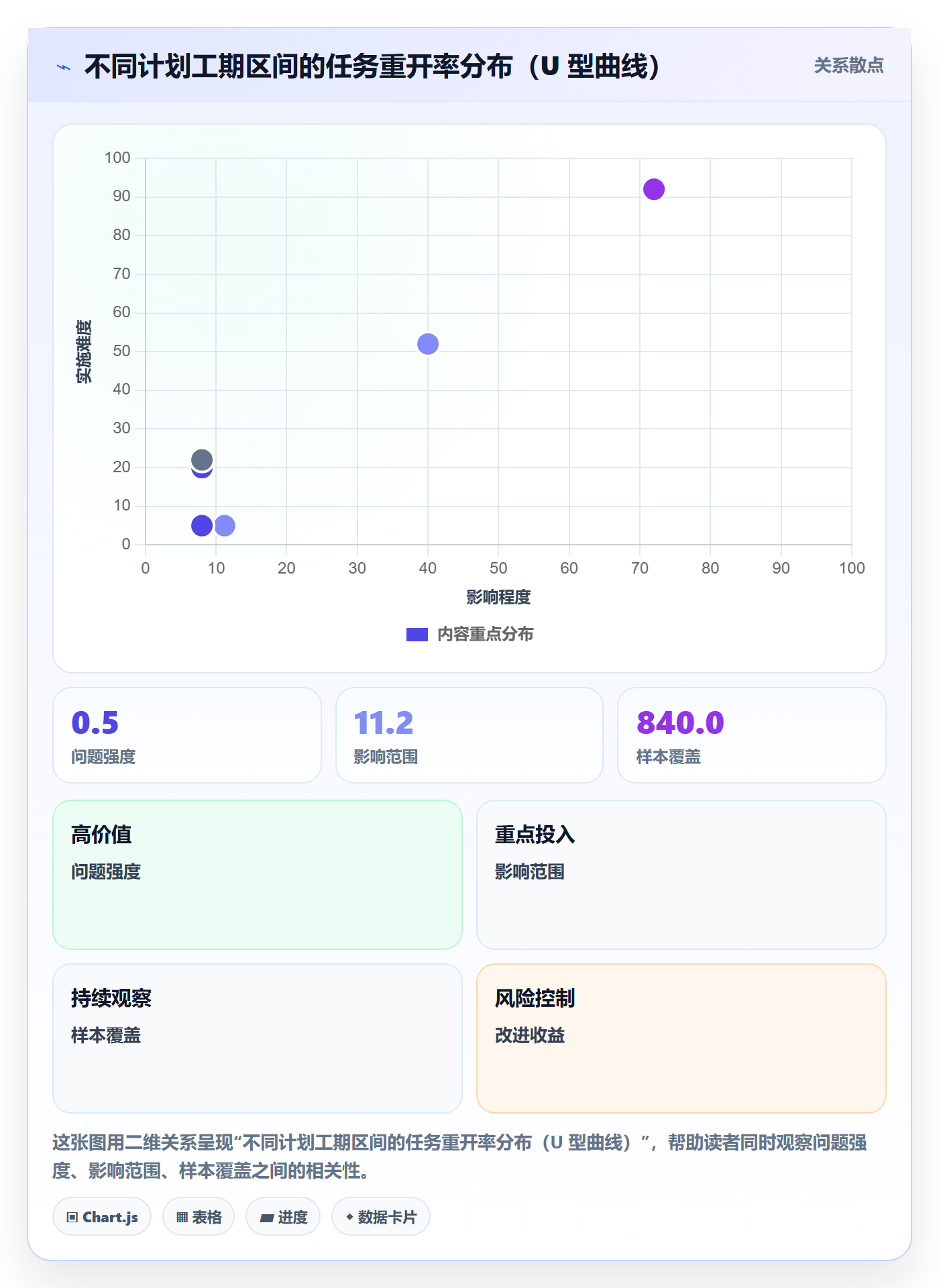 任务合并流程与规范：项目成员任务管理制度设计关键指标