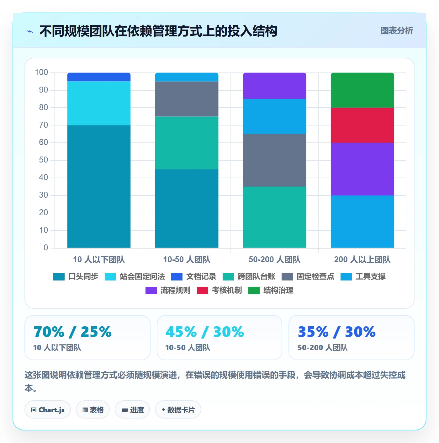 SF管理指南:管理层如何做好任务依赖,入门指南全流程