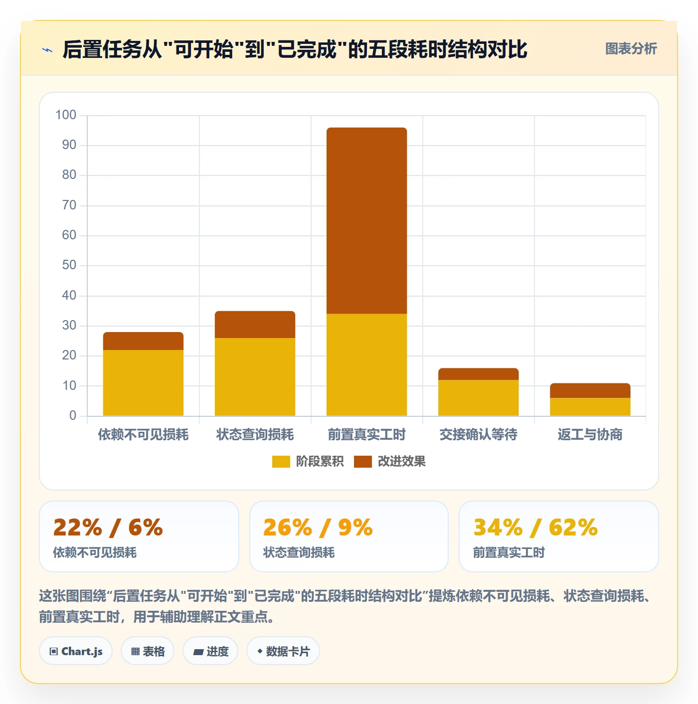 后置任务实操方法：项目成员提升任务依赖效率的入门指南方法与模板