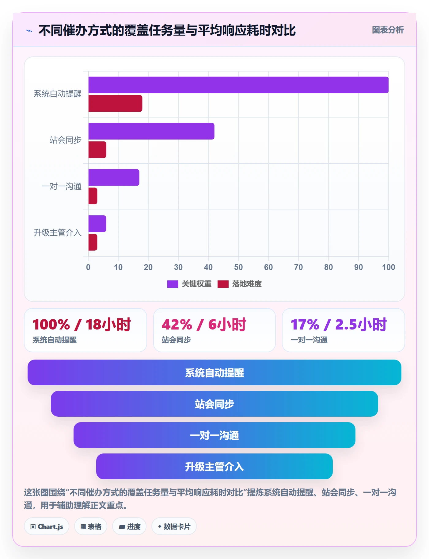 任务提醒如何做好催办?研发团队流程优化与操作步骤