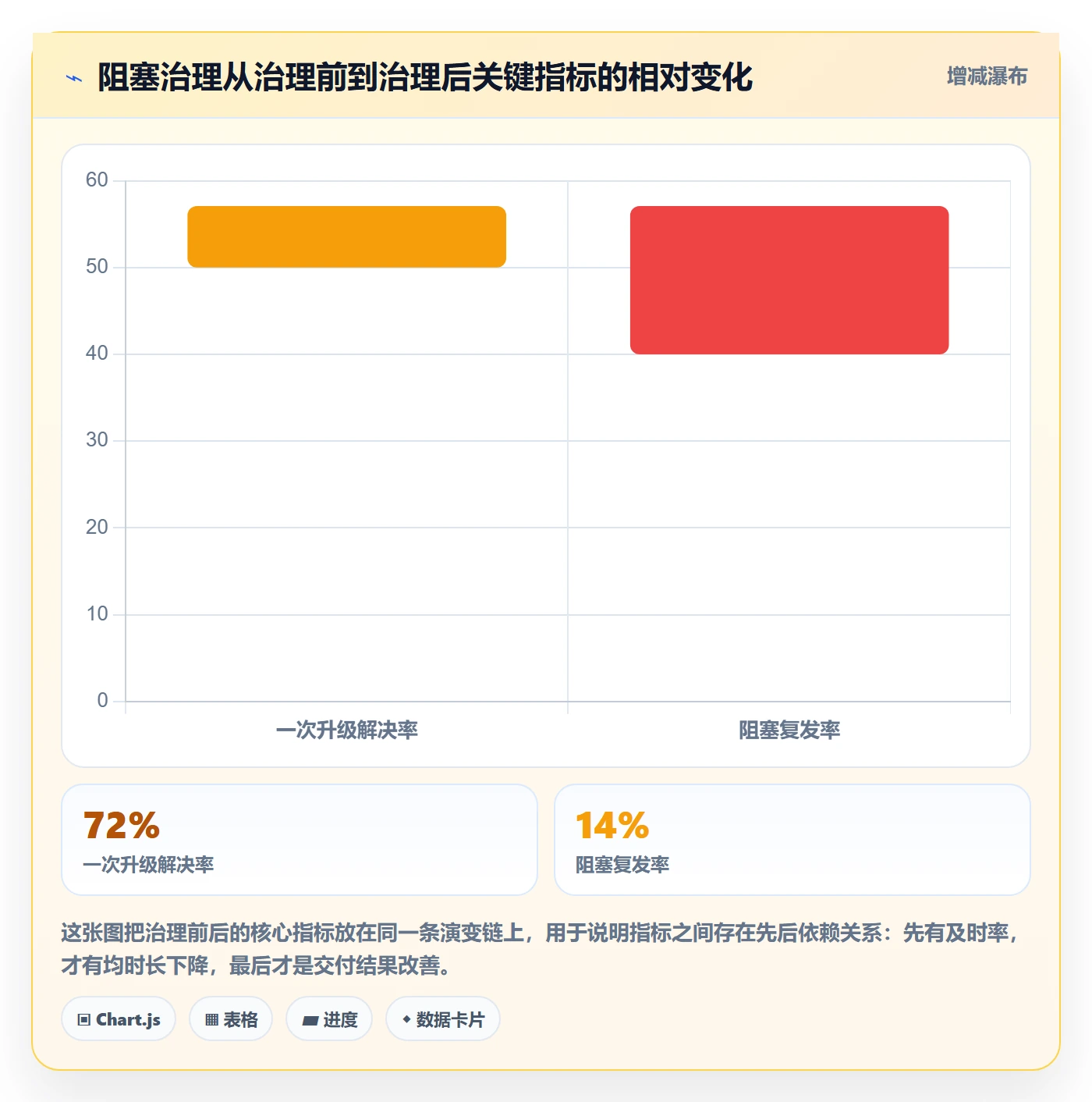 任务执行阻塞教程:产品经理落地方案,避坑指南