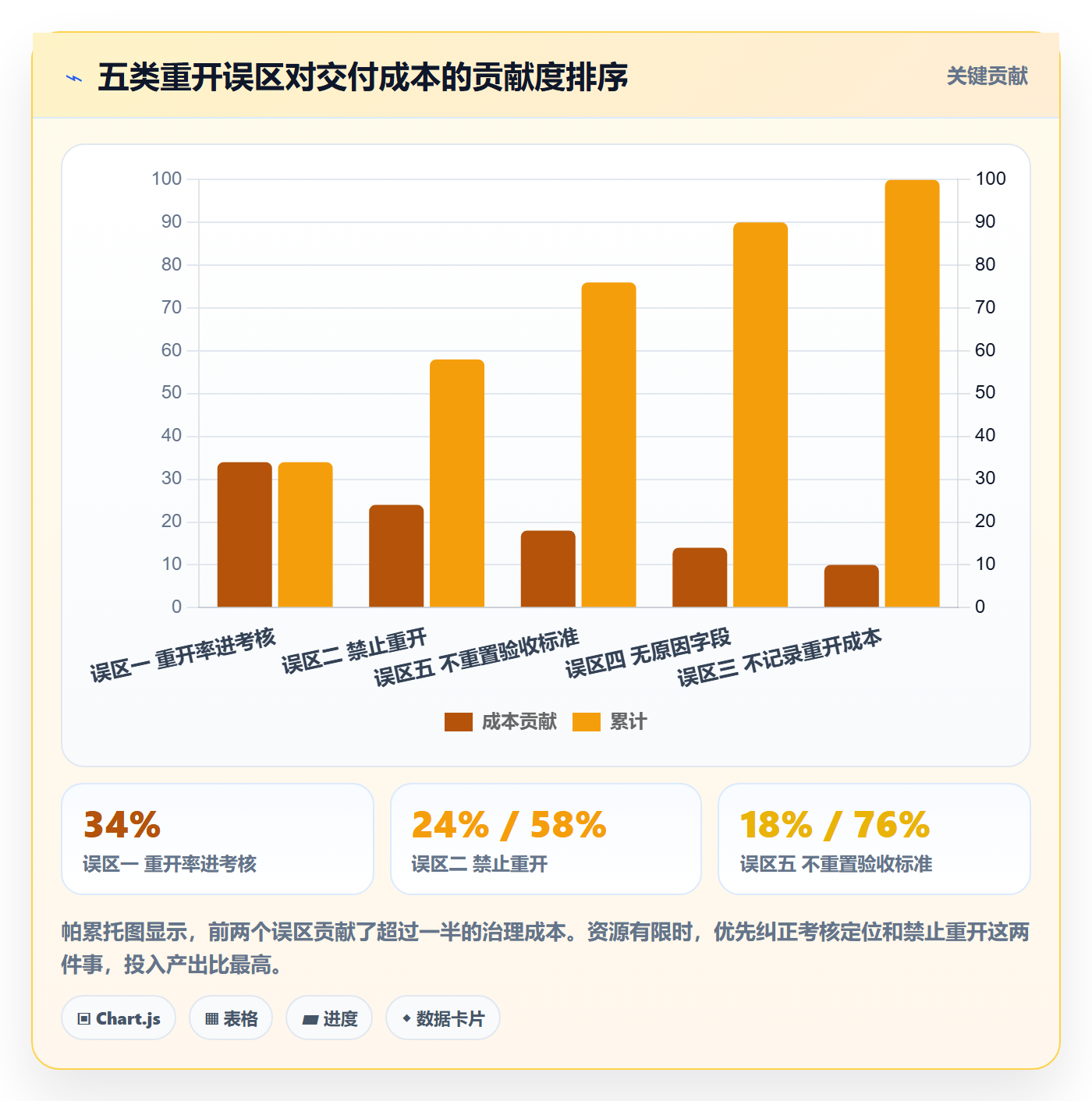 任务执行如何做好重开?项目经理落地方案与操作步骤