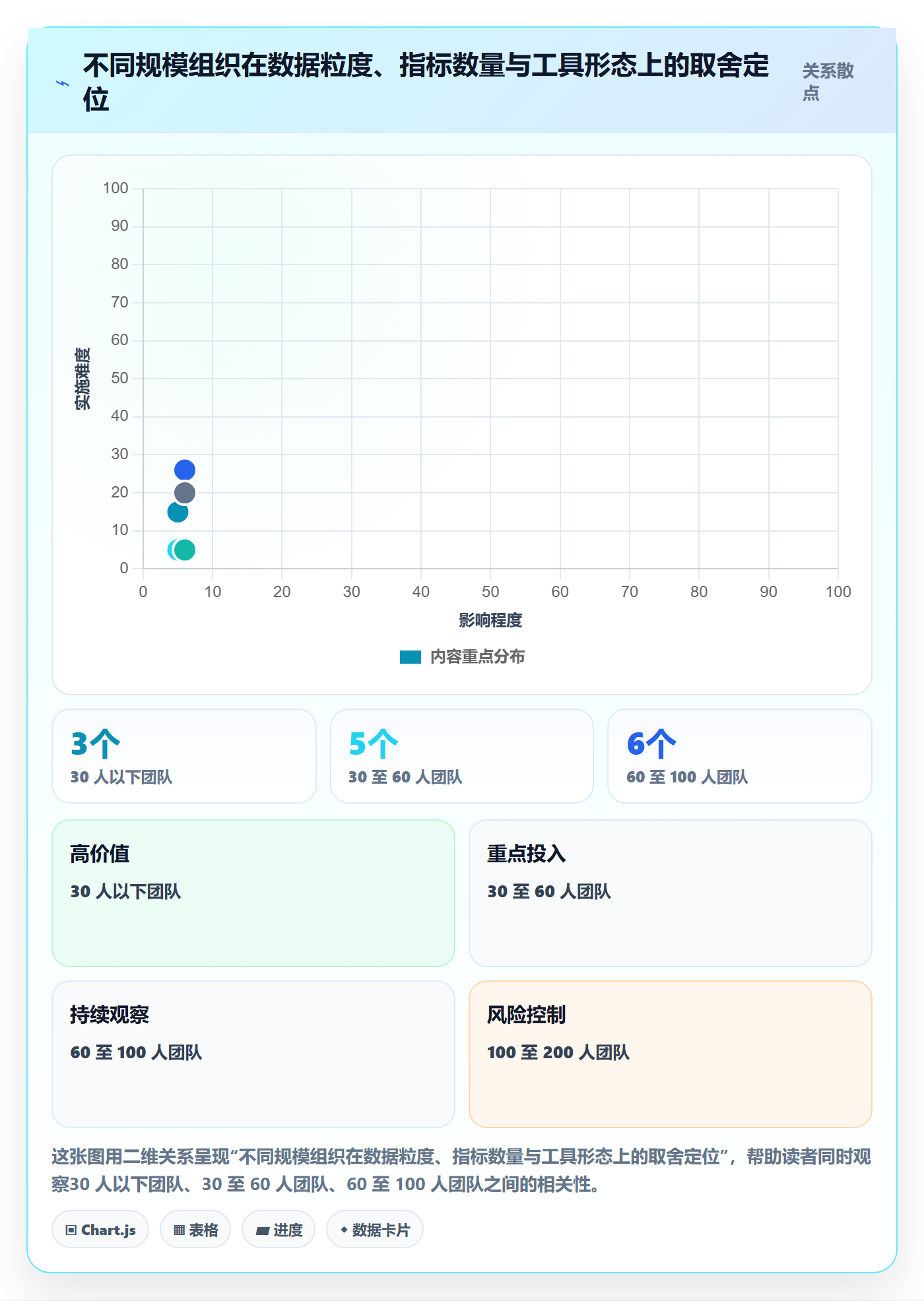 完成实操方法:项目经理提升任务执行效率的数据分析方法与模板
