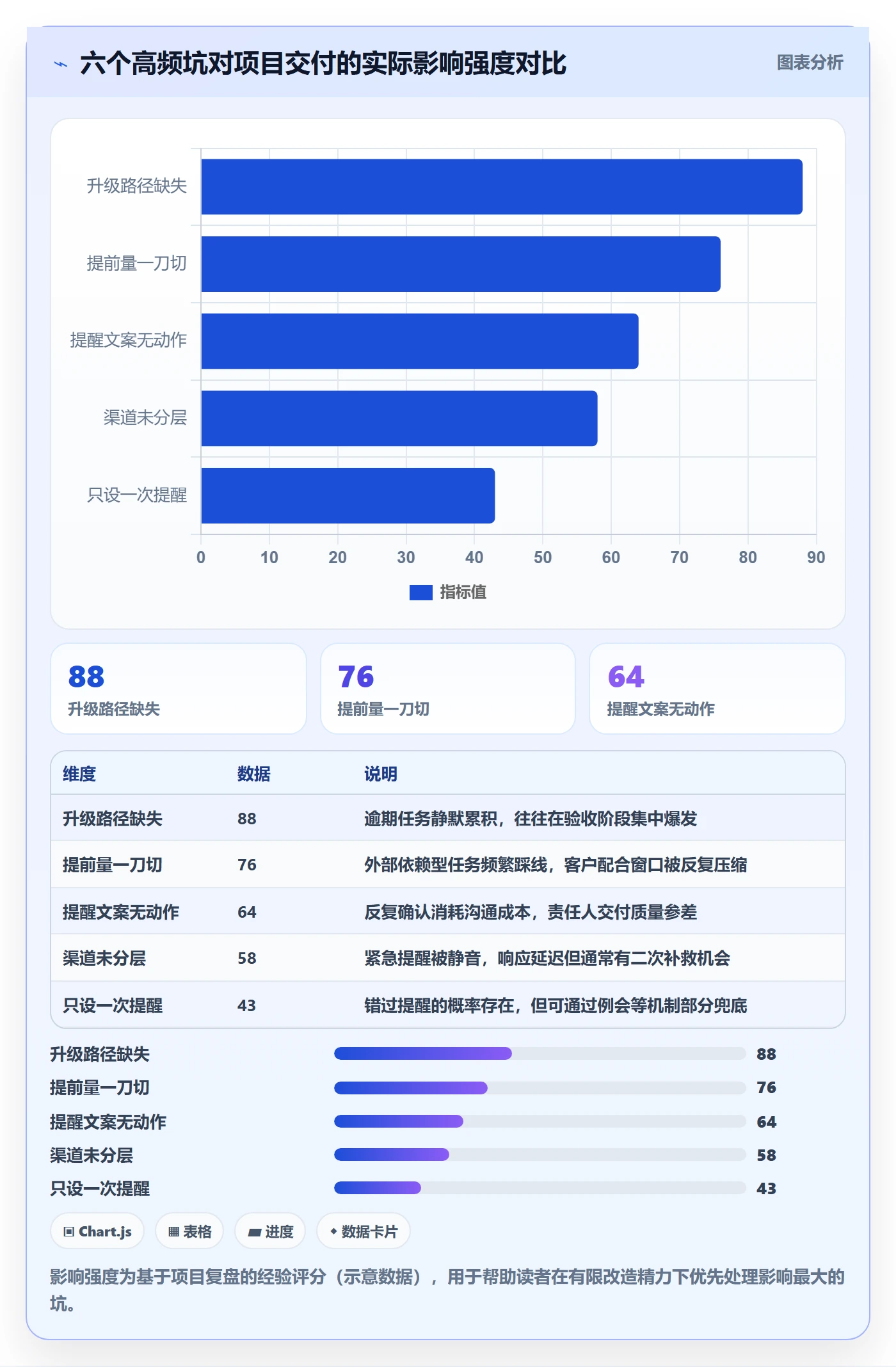 任务提醒提前提醒教程：实施团队流程优化，避坑指南