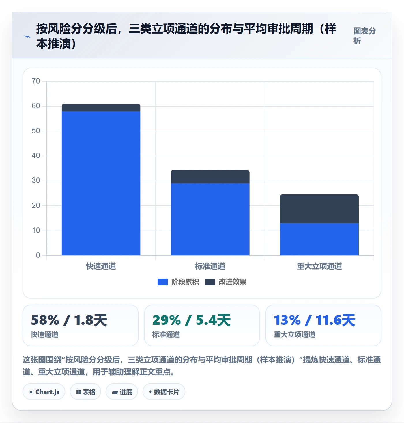 立项审批最佳实践：项目经理项目立项效率提升，常见问题