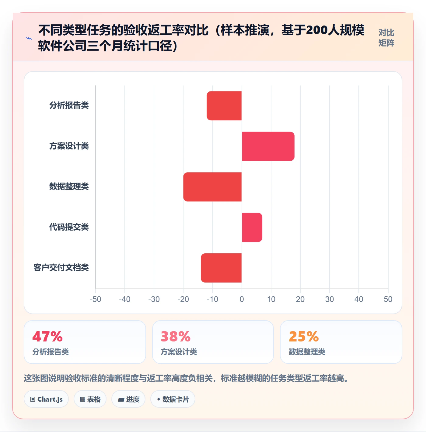 任务验收提交教程：企业管理者落地方案，避坑指南