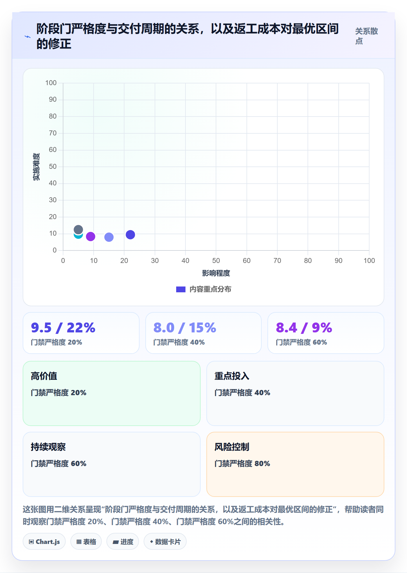 阶段管理指南:跨部门团队如何做好项目阶段,入门指南全流程