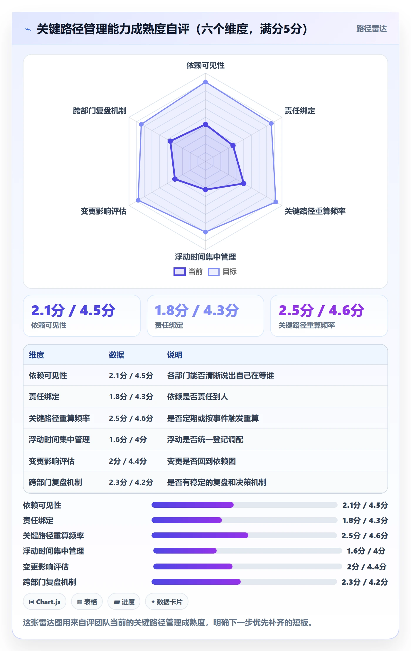 任务依赖关键路径教程:跨部门团队最佳实践,避坑指南