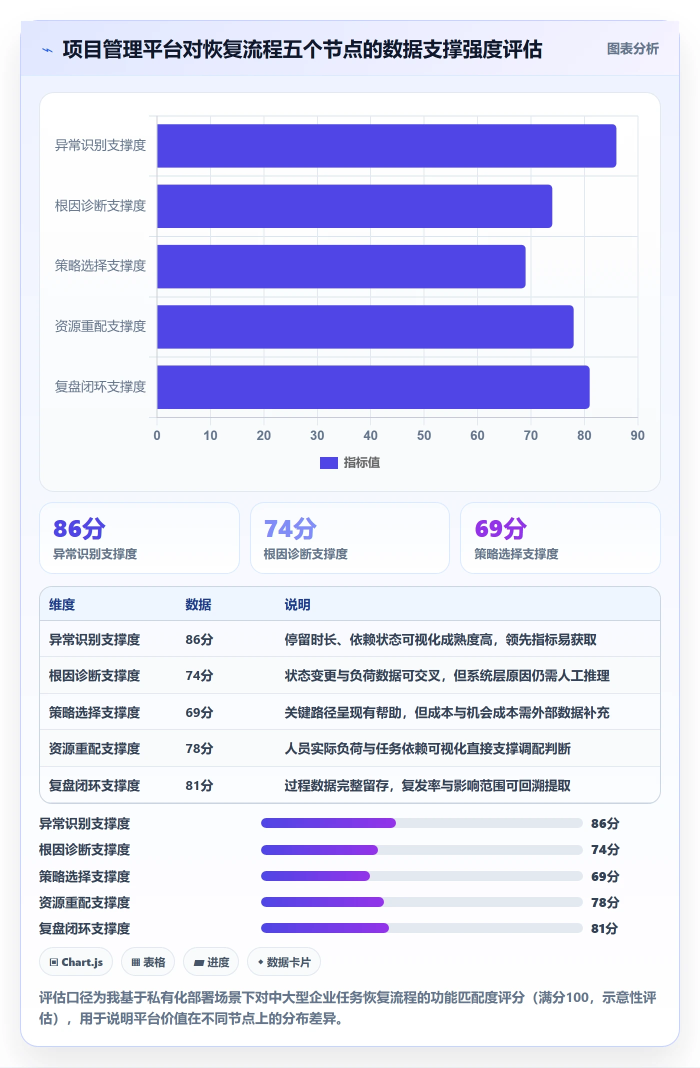 任务执行恢复全流程：企业管理者数据分析与一文讲清