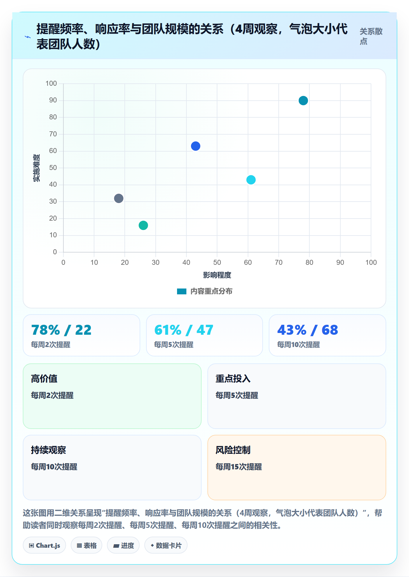 超期提醒怎么做?项目经理制度设计:任务提醒从0到1