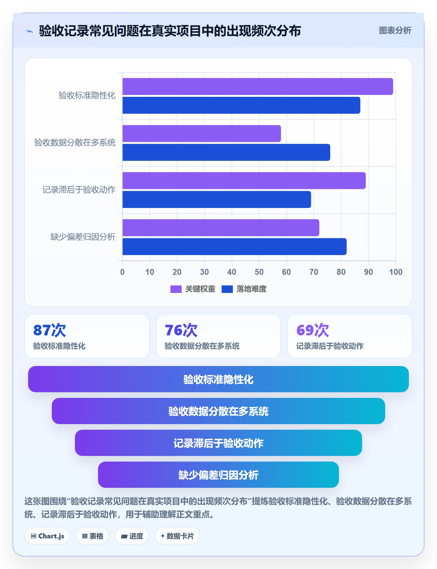 验收记录落地方案:项目负责人开展任务验收的数据分析案例解析