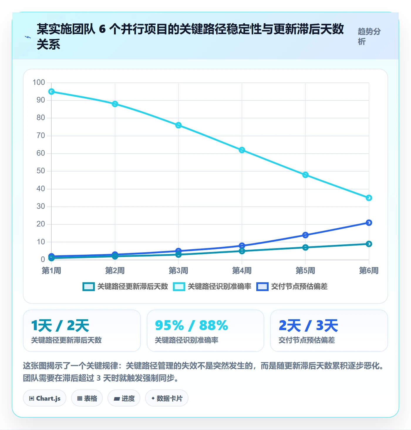关键路径管理指南:实施团队如何做好任务依赖,流程优化全流程