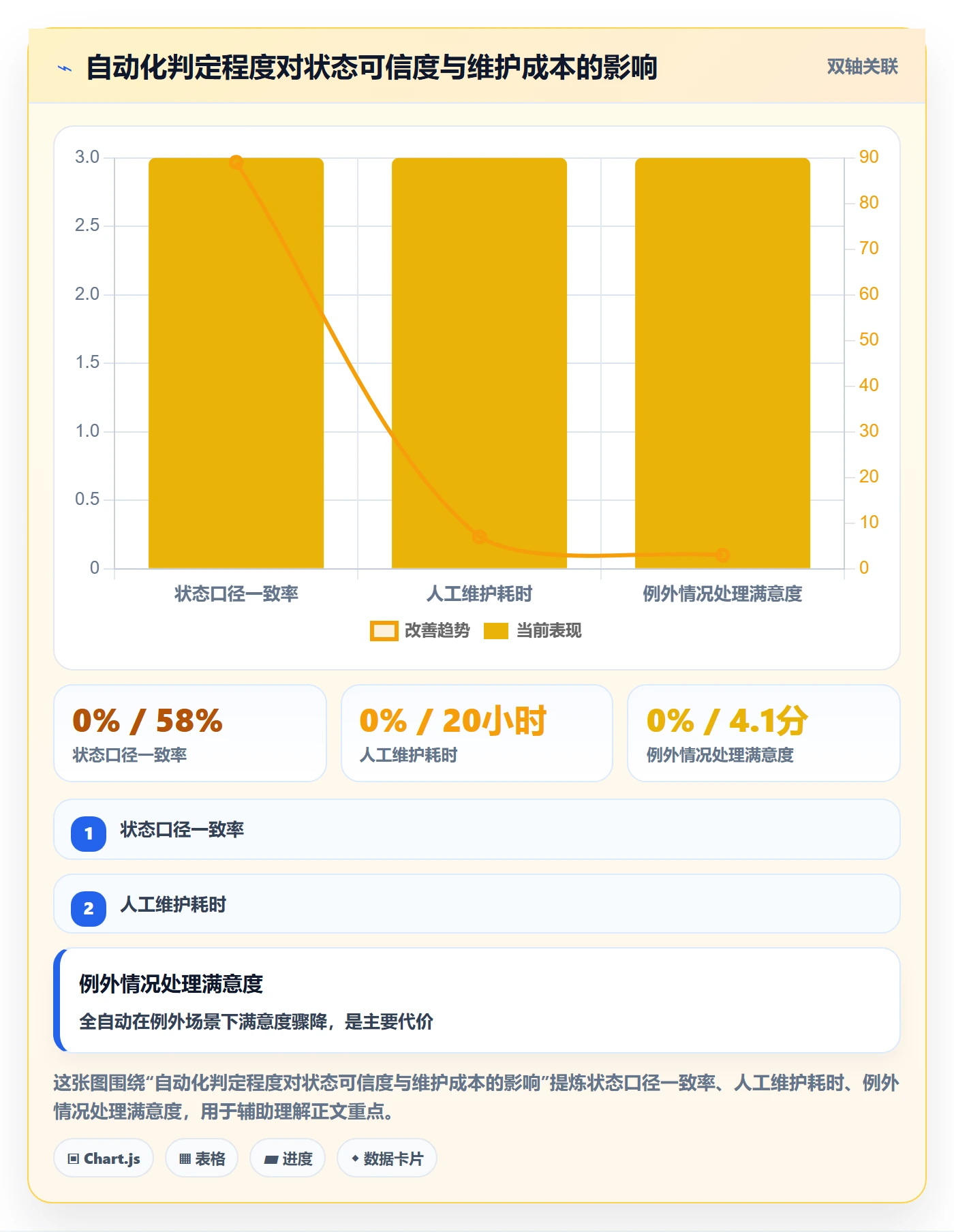 里程碑节点状态教程:跨部门团队风险控制,避坑指南