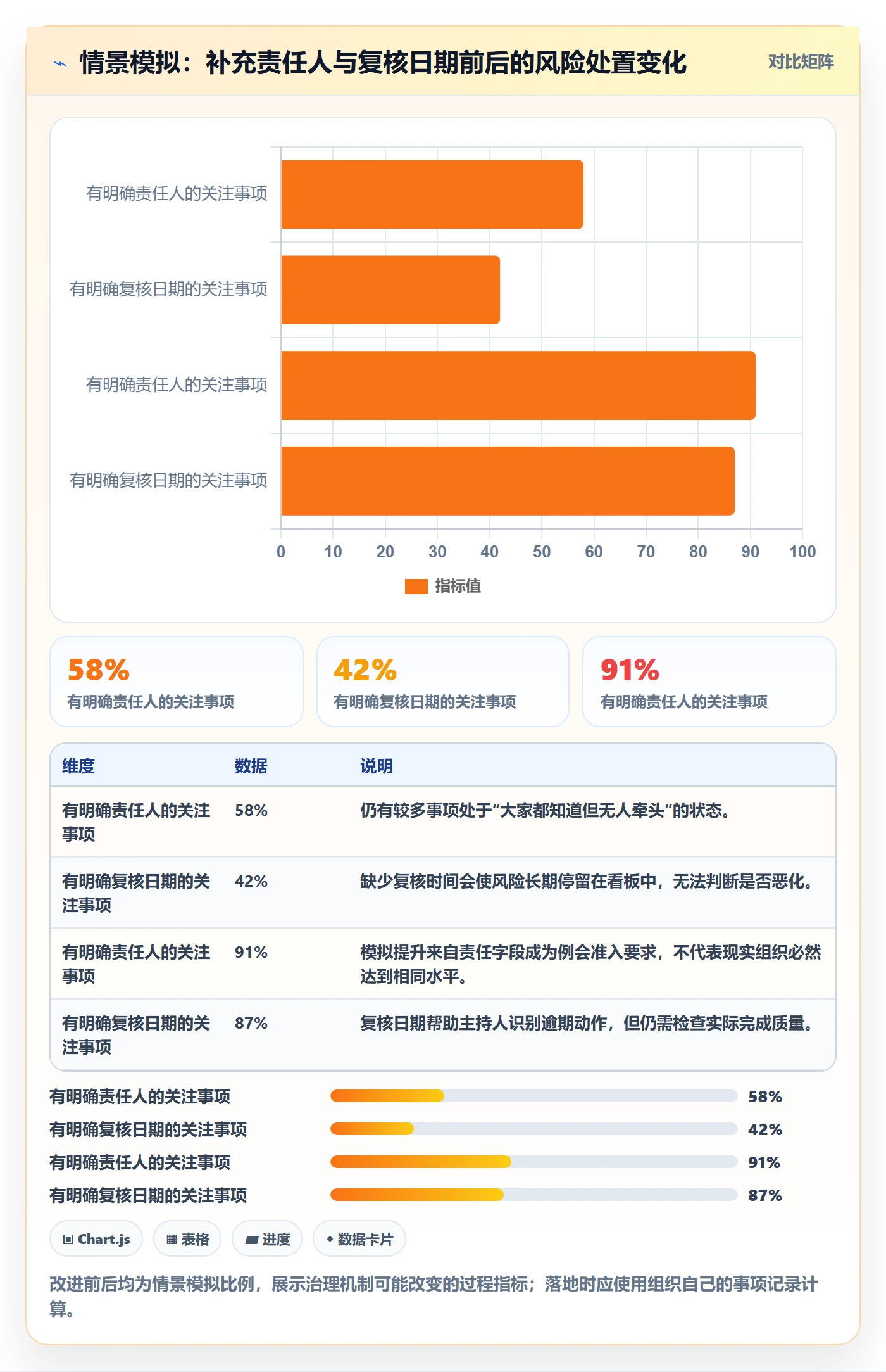 进行中最佳实践:PMO看板实操方法,常见问题